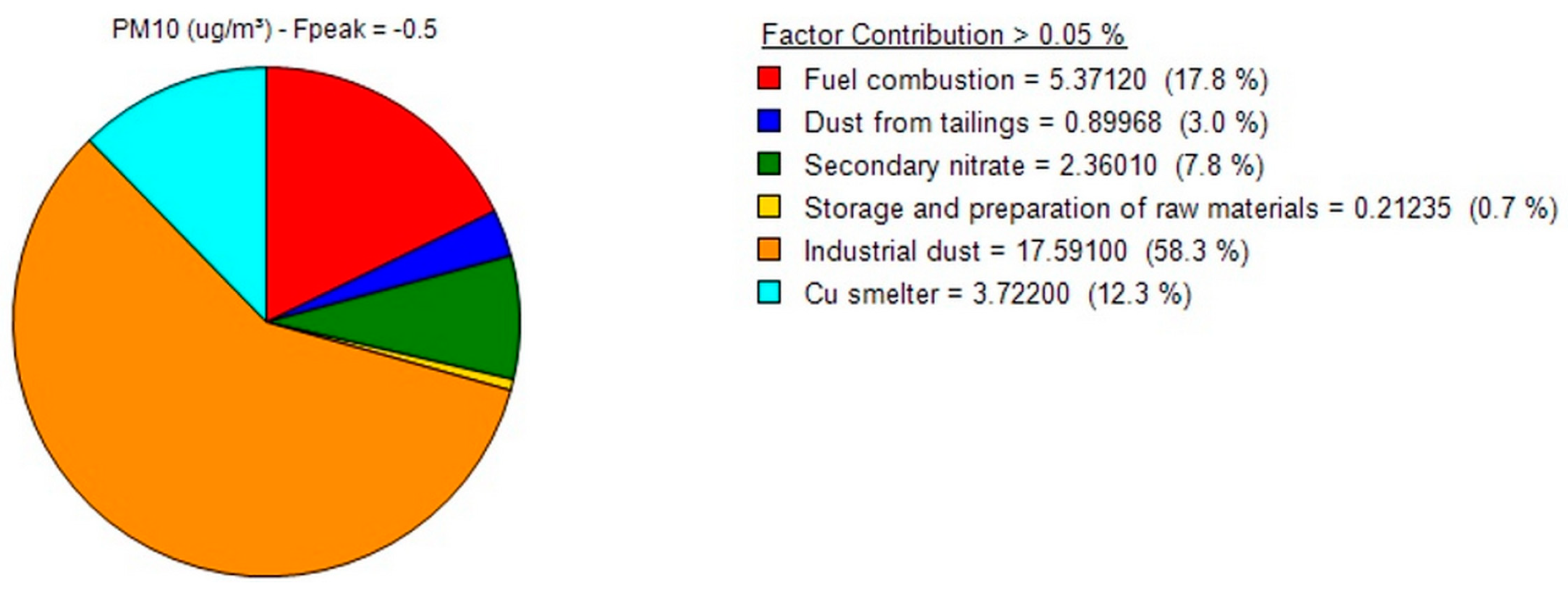 Atmosphere 15 01498 g004