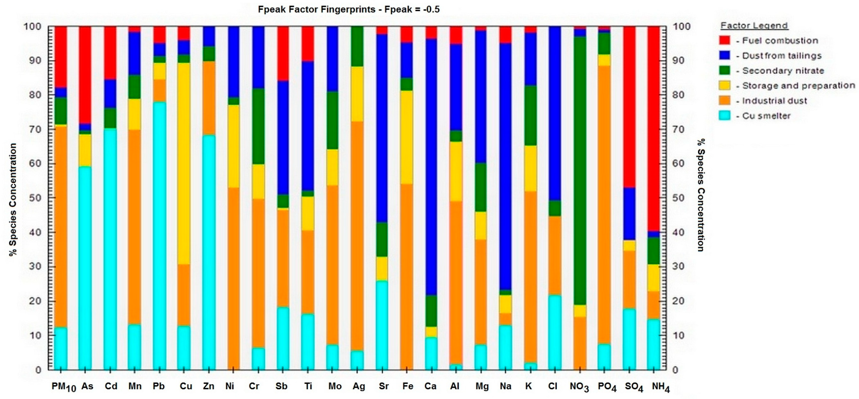 Atmosphere 15 01498 g005