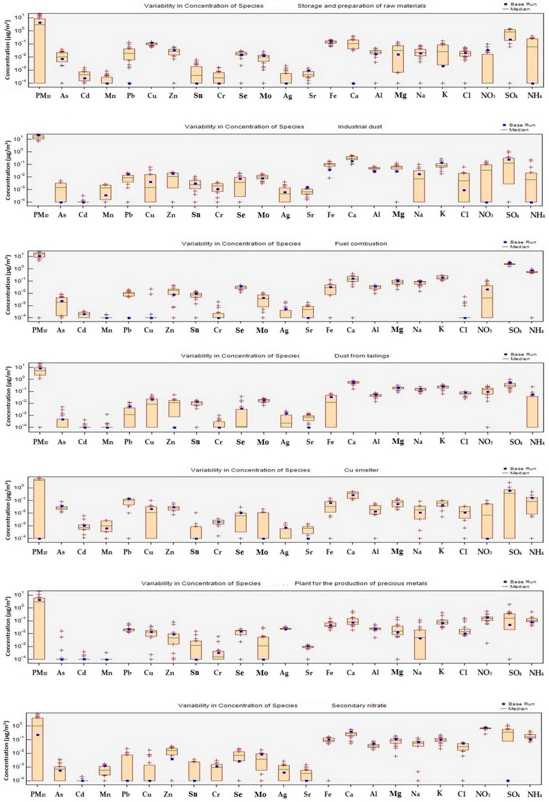 Atmosphere 15 01498 g006