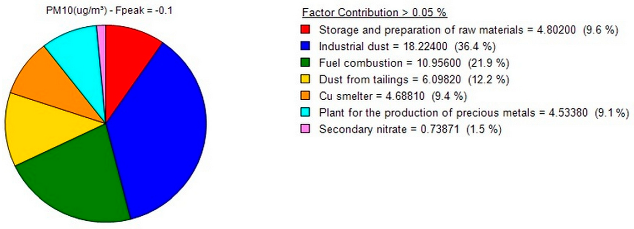 Atmosphere 15 01498 g007