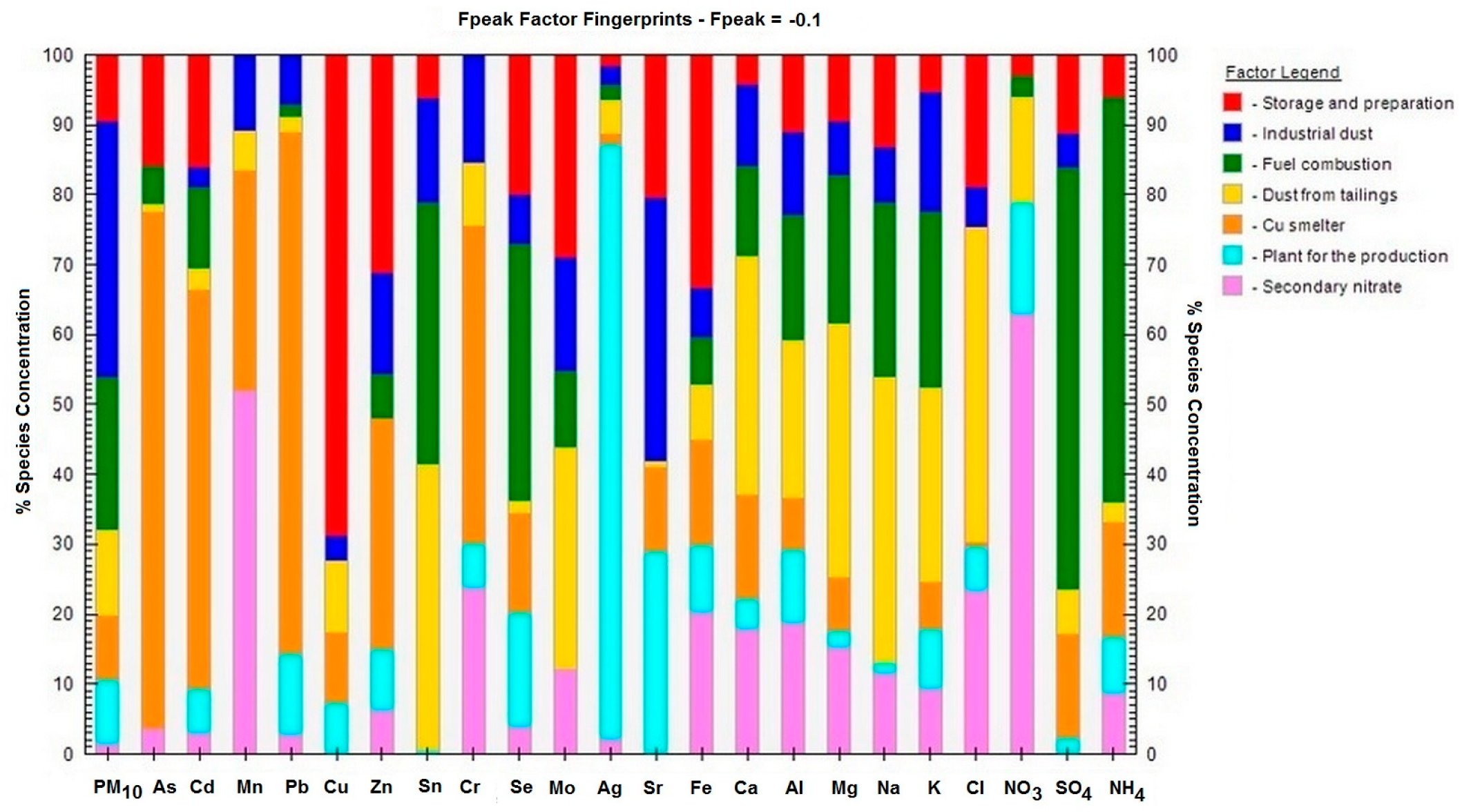 Atmosphere 15 01498 g008