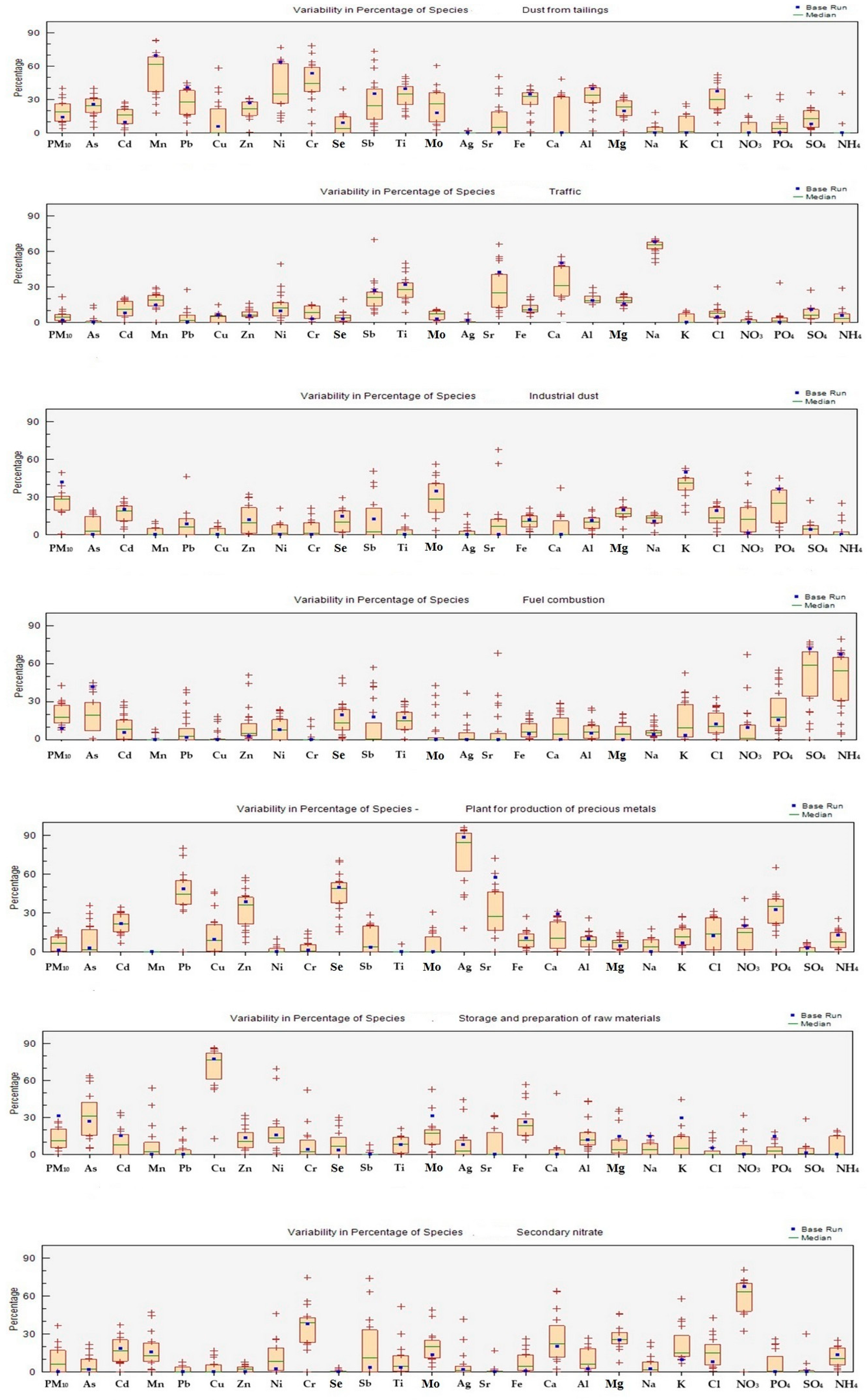 Atmosphere 15 01498 g009