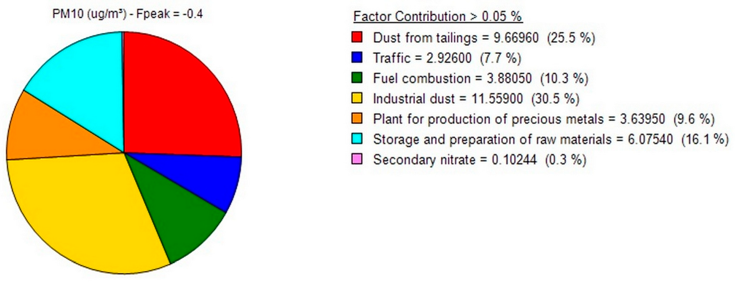 Atmosphere 15 01498 g010