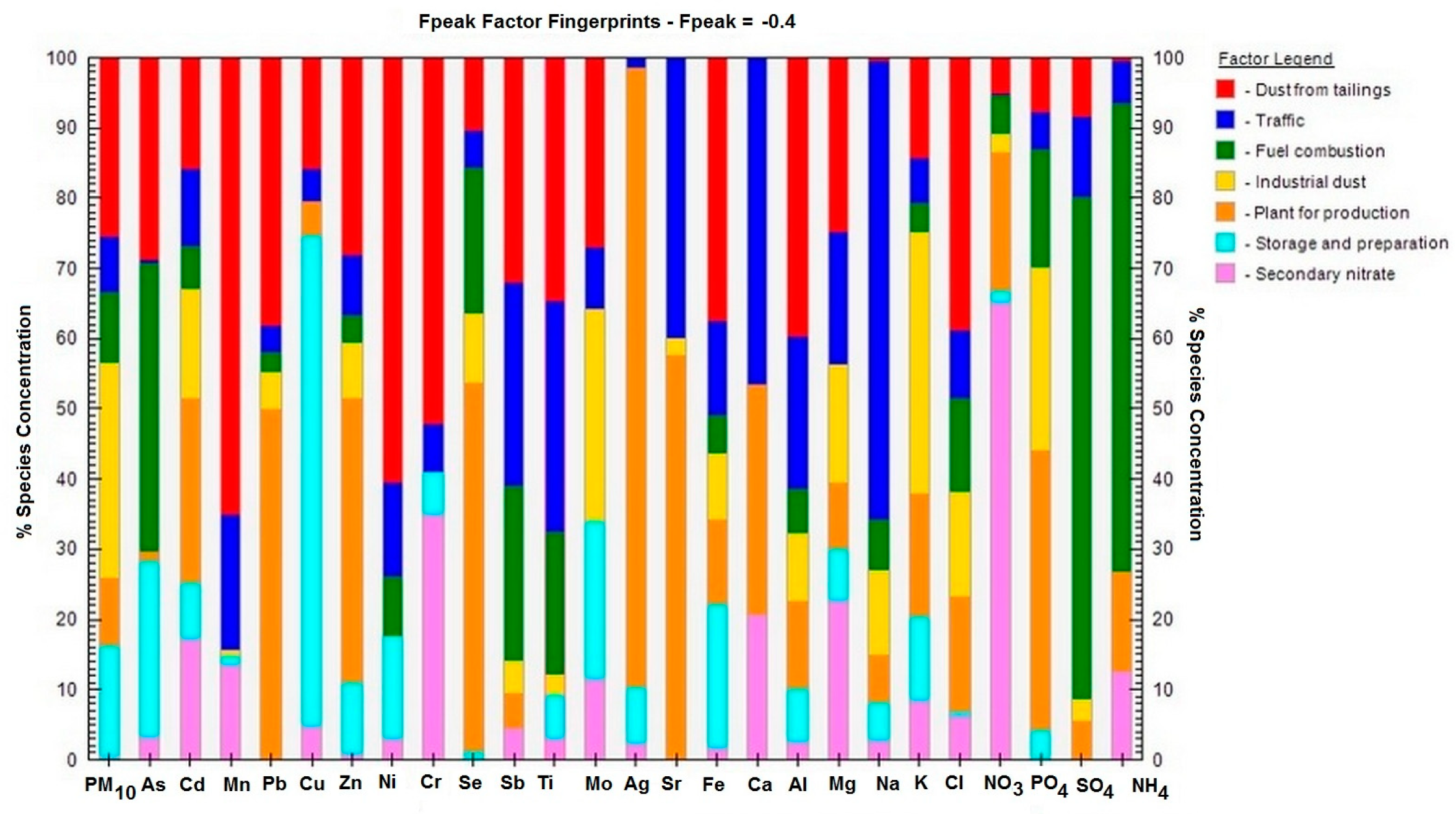 Atmosphere 15 01498 g011