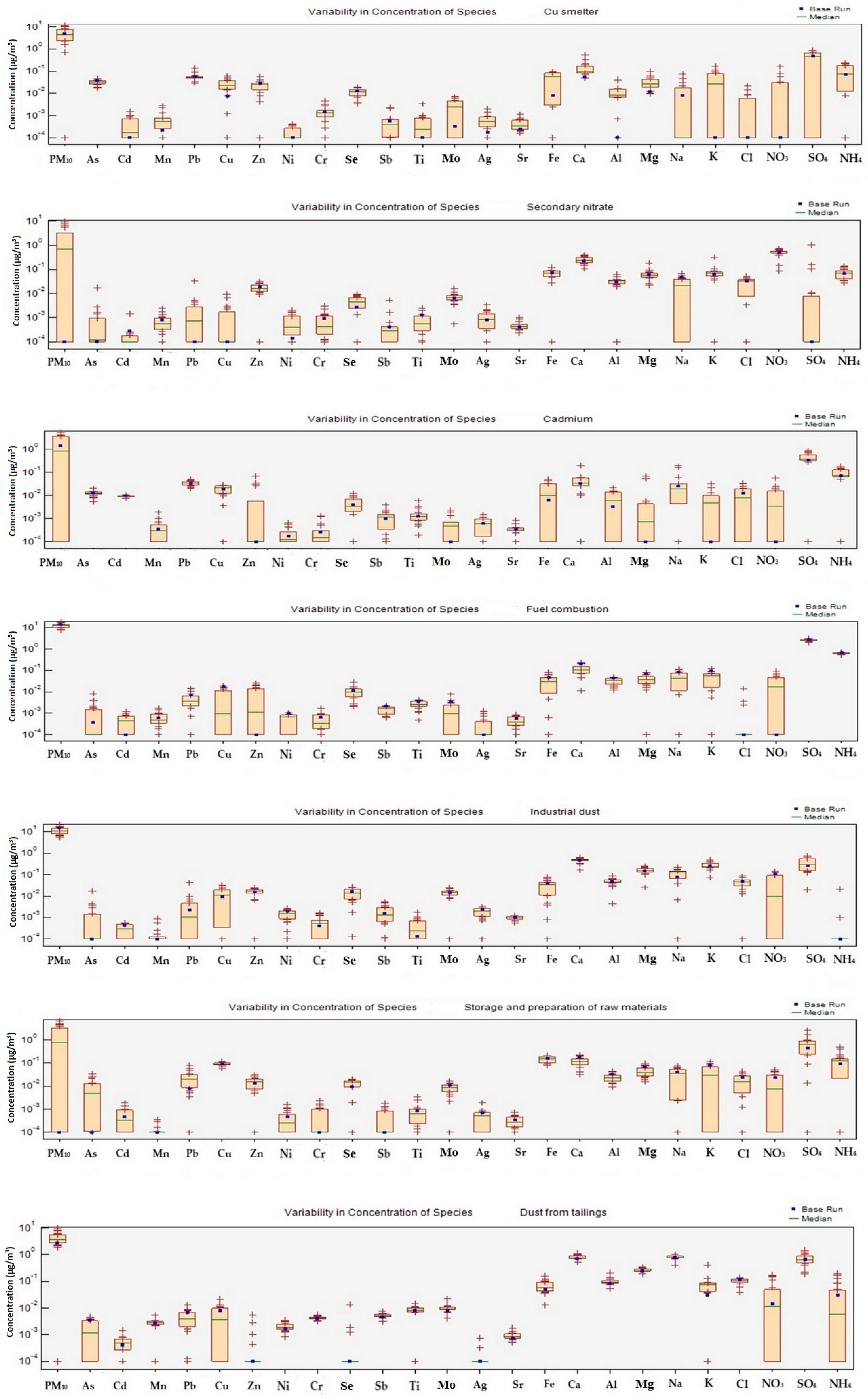 Atmosphere 15 01498 g012