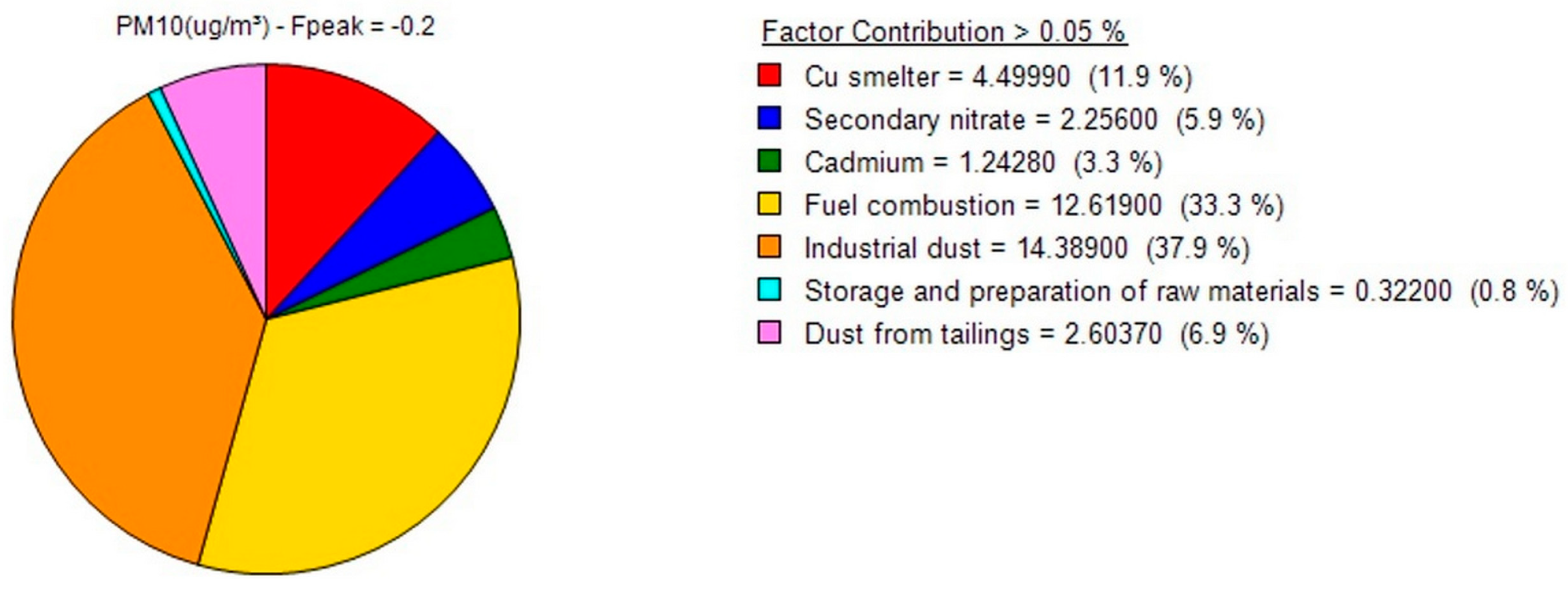 Atmosphere 15 01498 g013