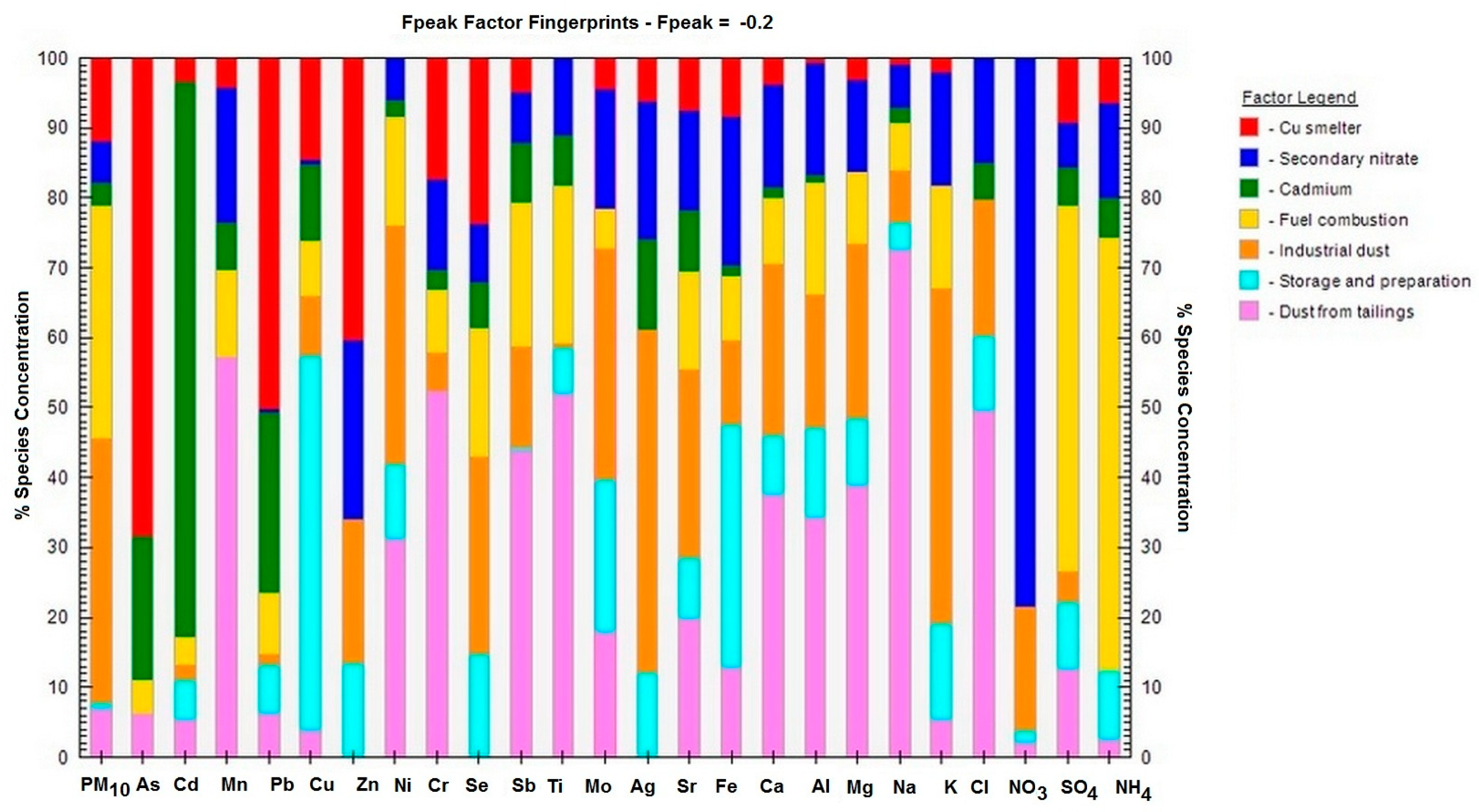 Atmosphere 15 01498 g014