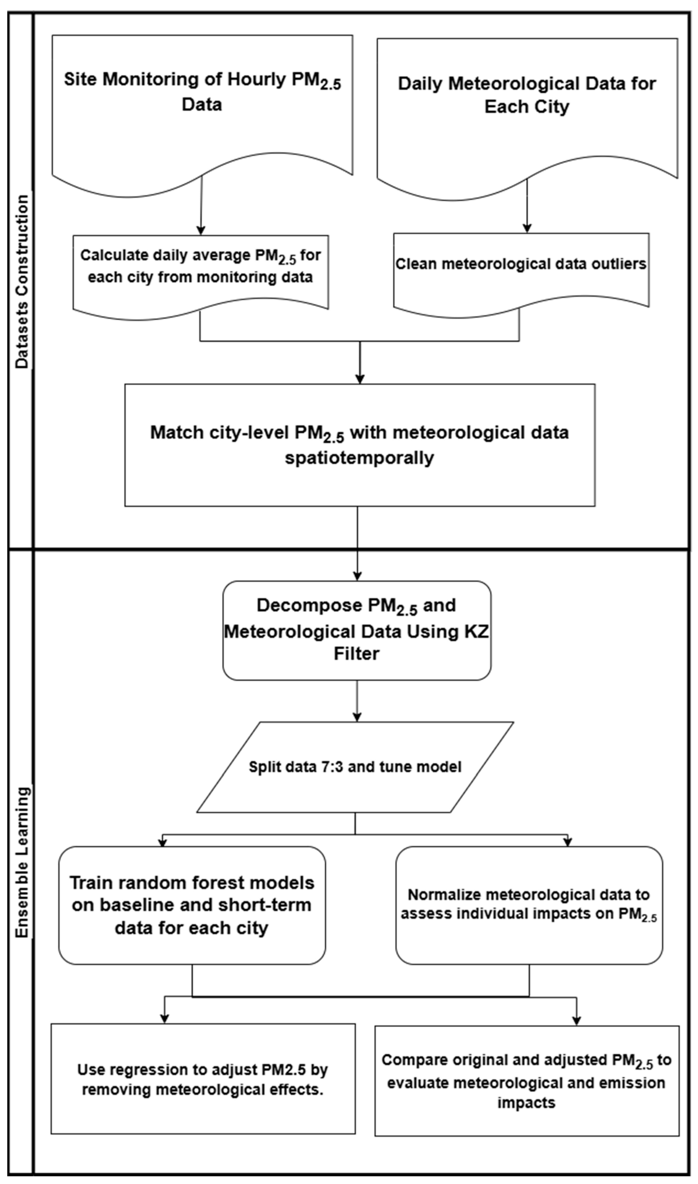Atmosphere 15 01499 g002