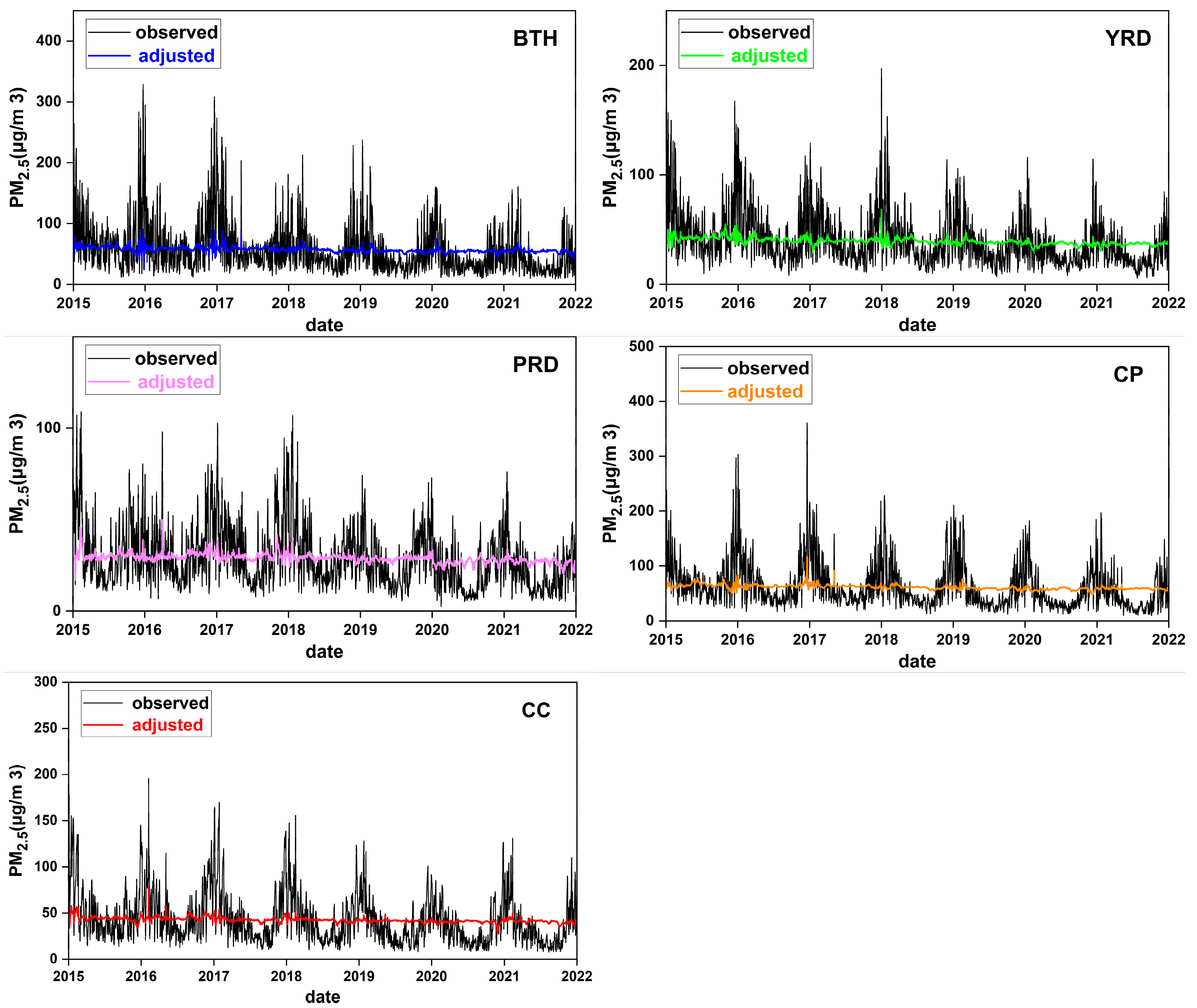 Atmosphere 15 01499 g004