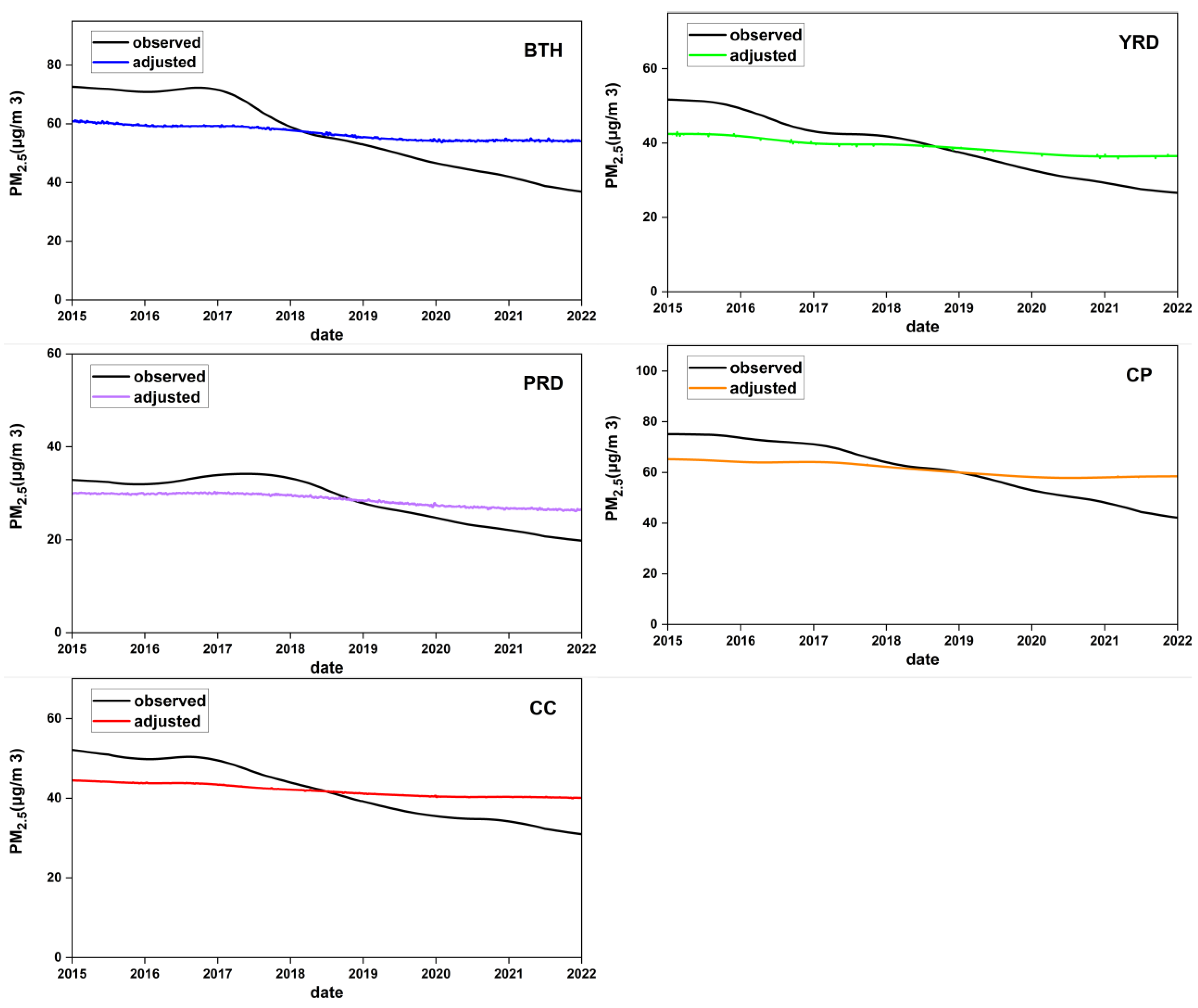 Atmosphere 15 01499 g005