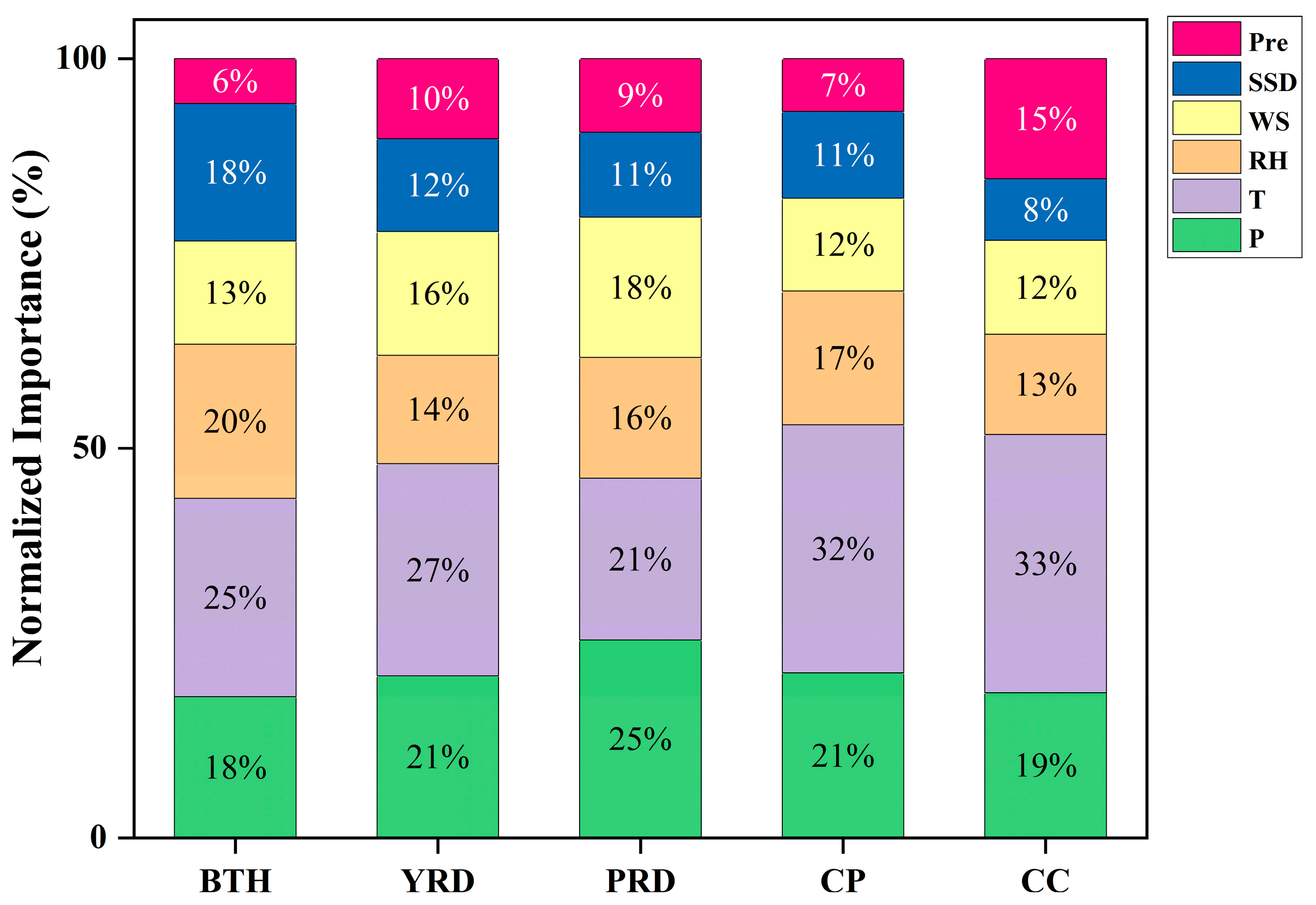 Atmosphere 15 01499 g006