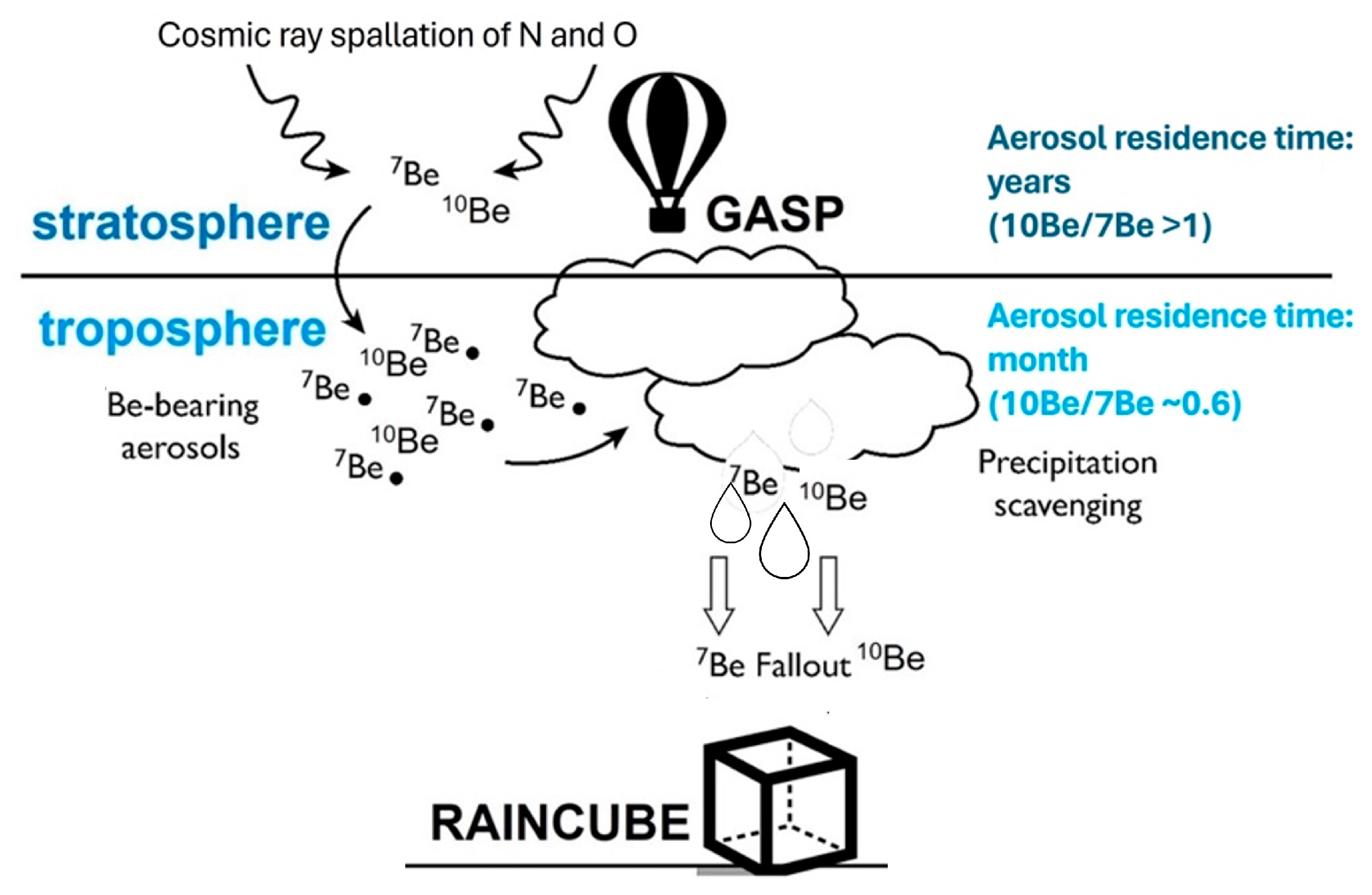 Atmosphere 15 01502 g001