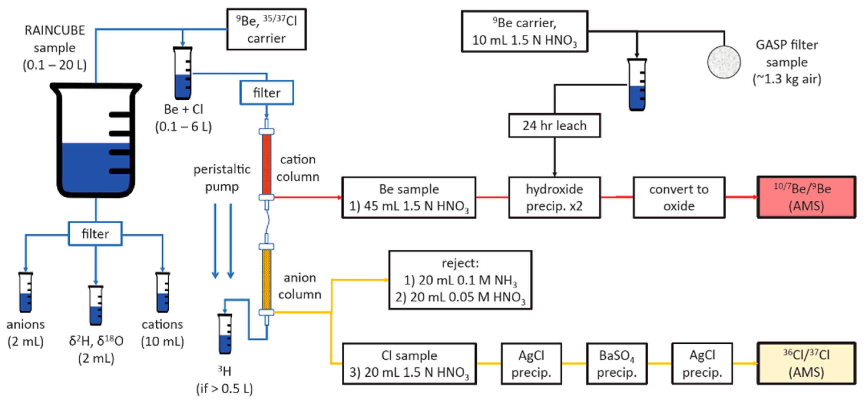 Atmosphere 15 01502 g006