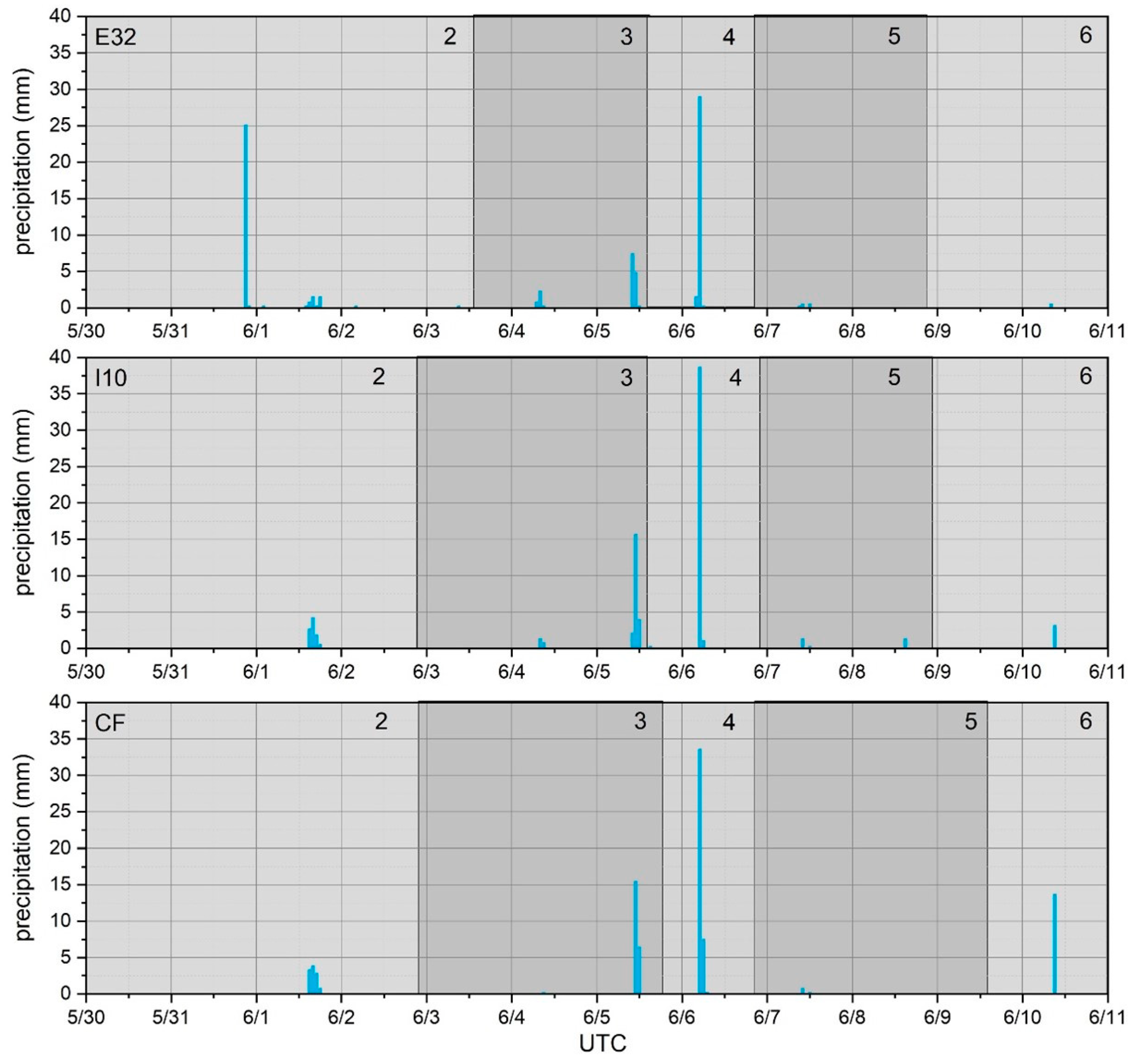 Atmosphere 15 01502 g007