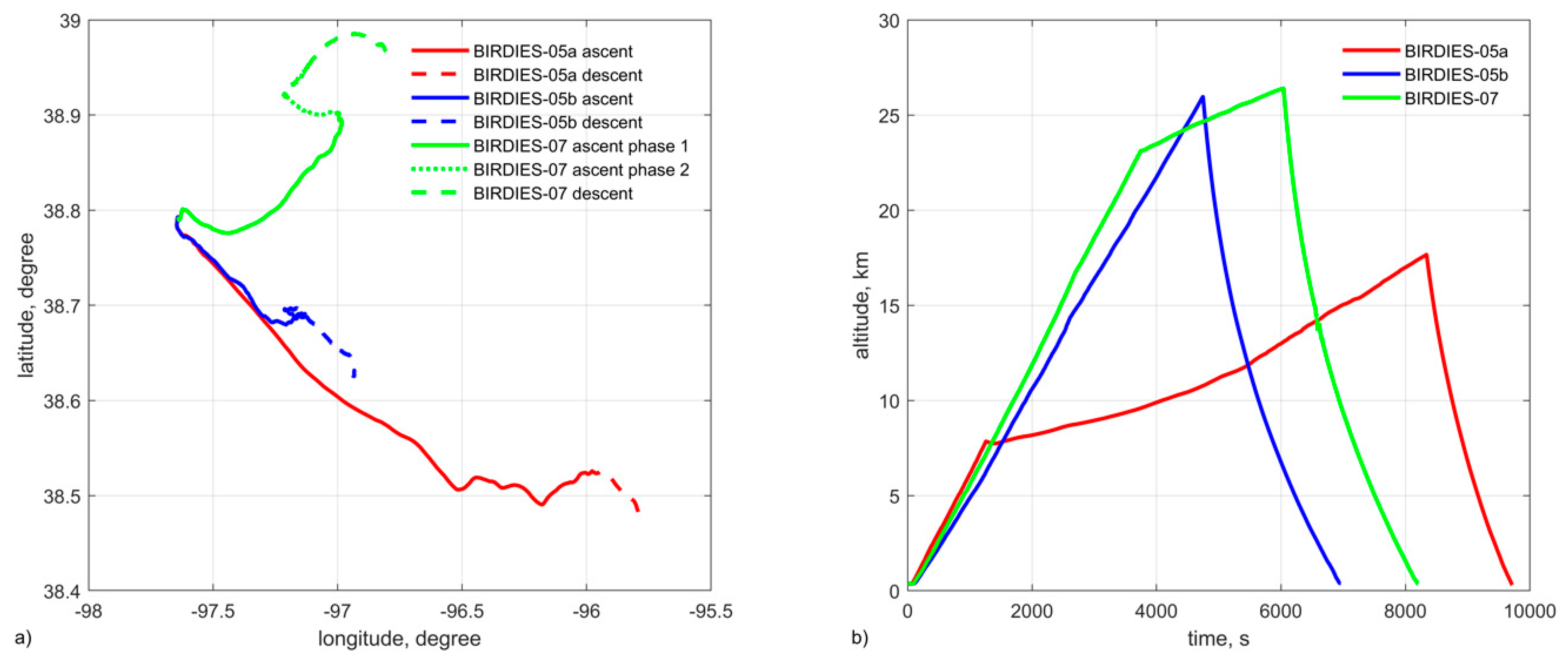 Atmosphere 15 01502 g008