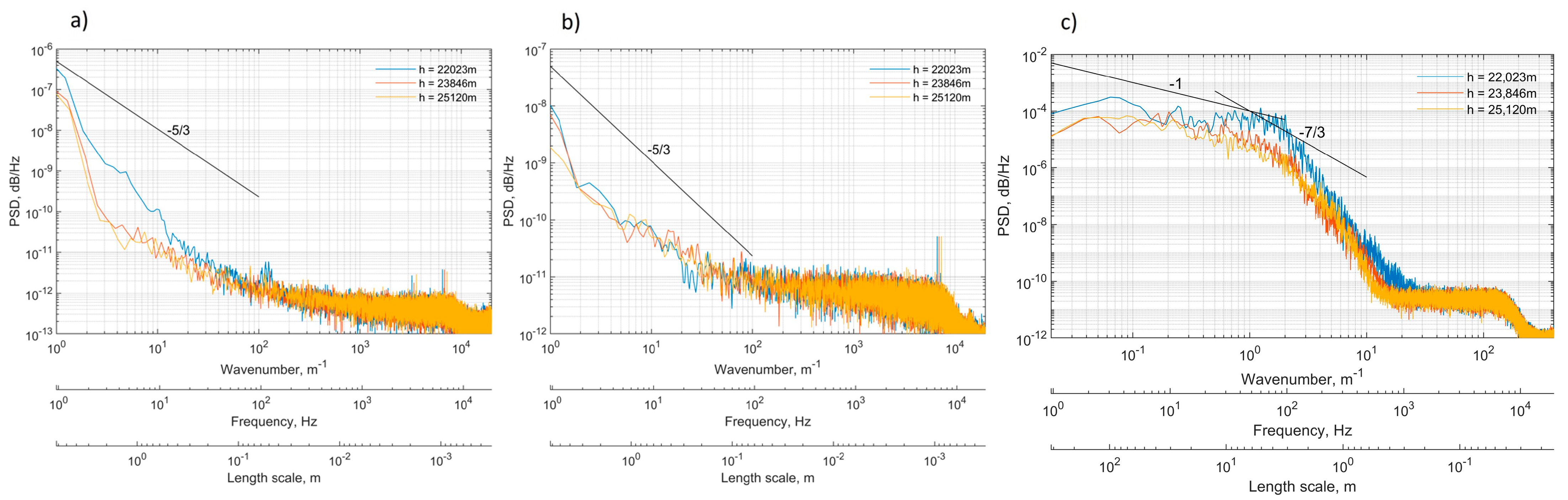 Atmosphere 15 01502 g009