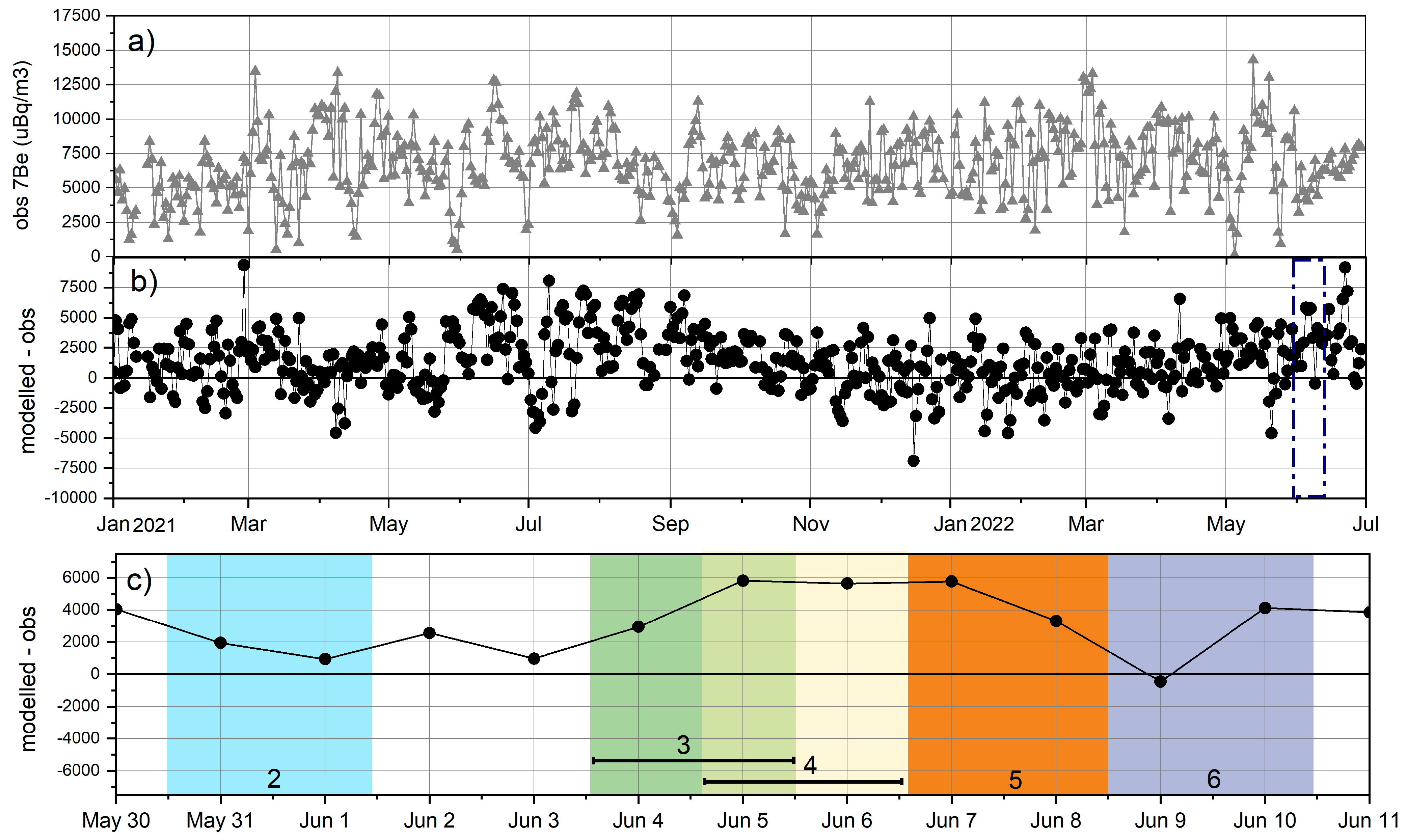 Atmosphere 15 01502 g012