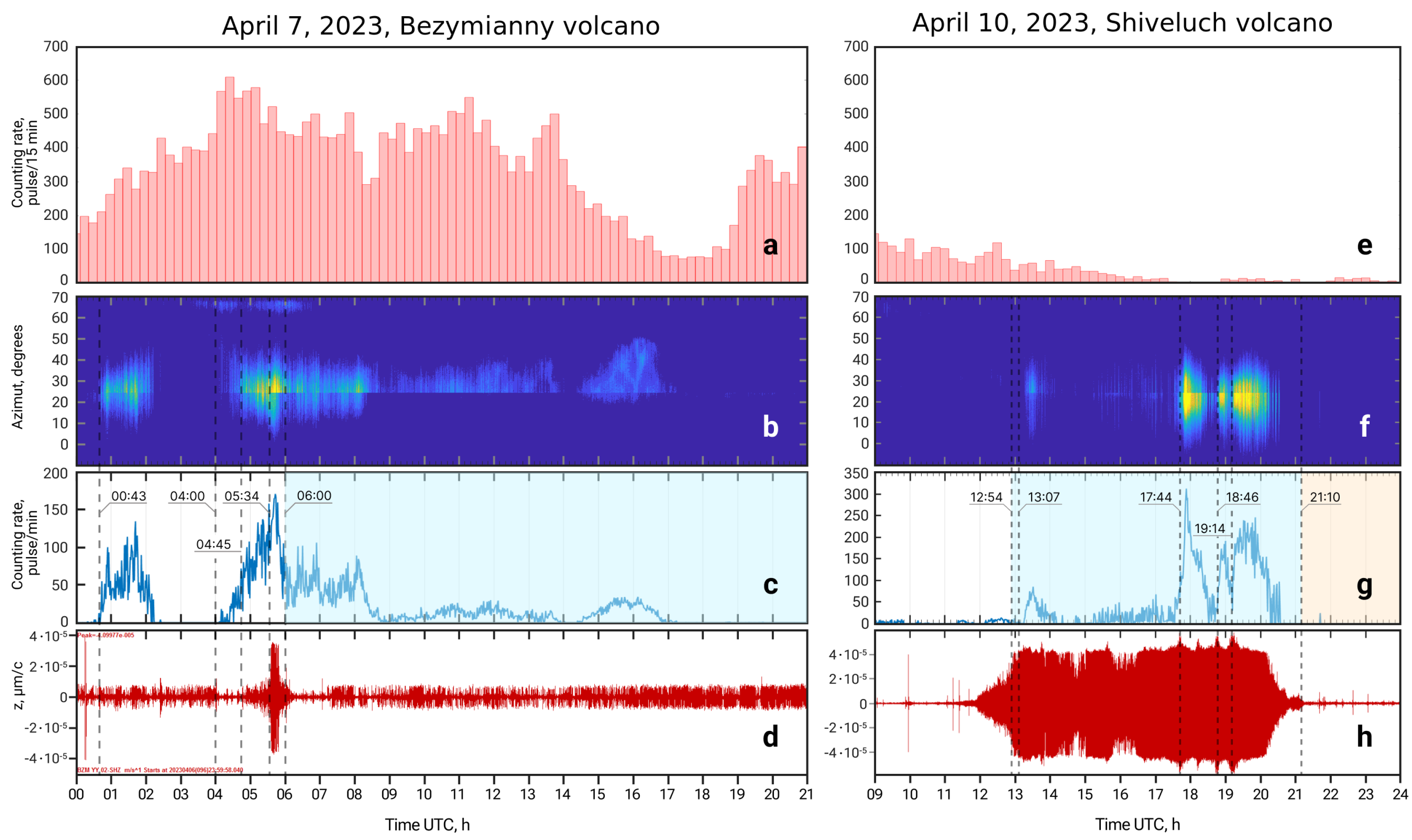 Atmosphere 15 01503 g002