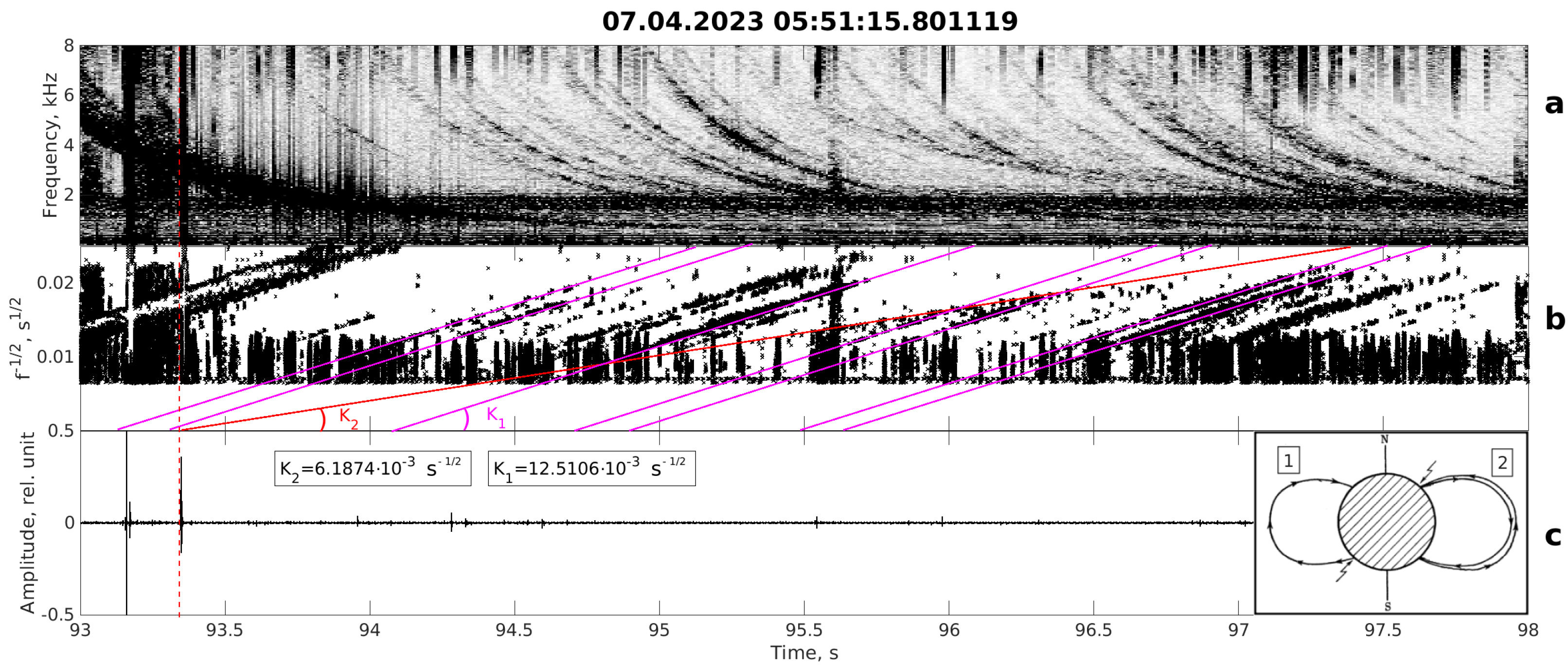 Atmosphere 15 01503 g004
