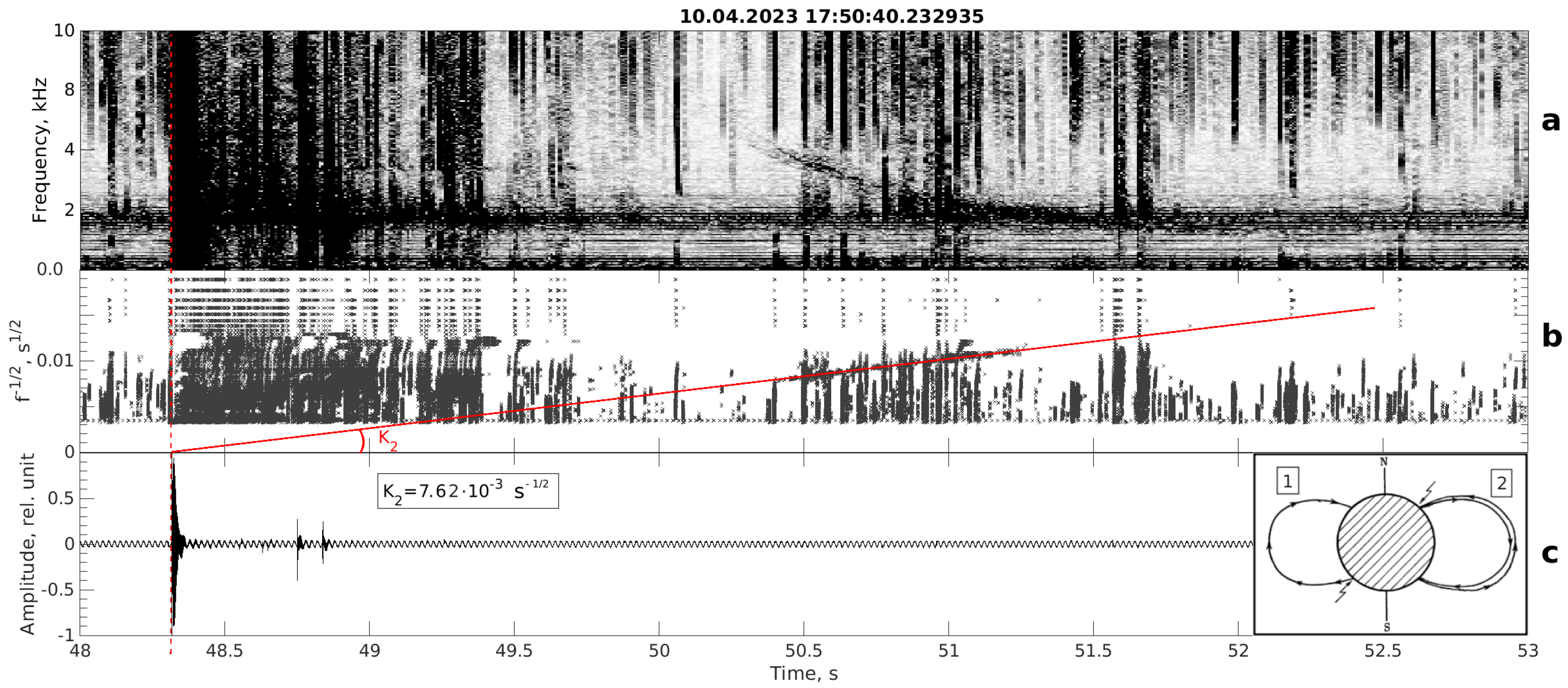 Atmosphere 15 01503 g005