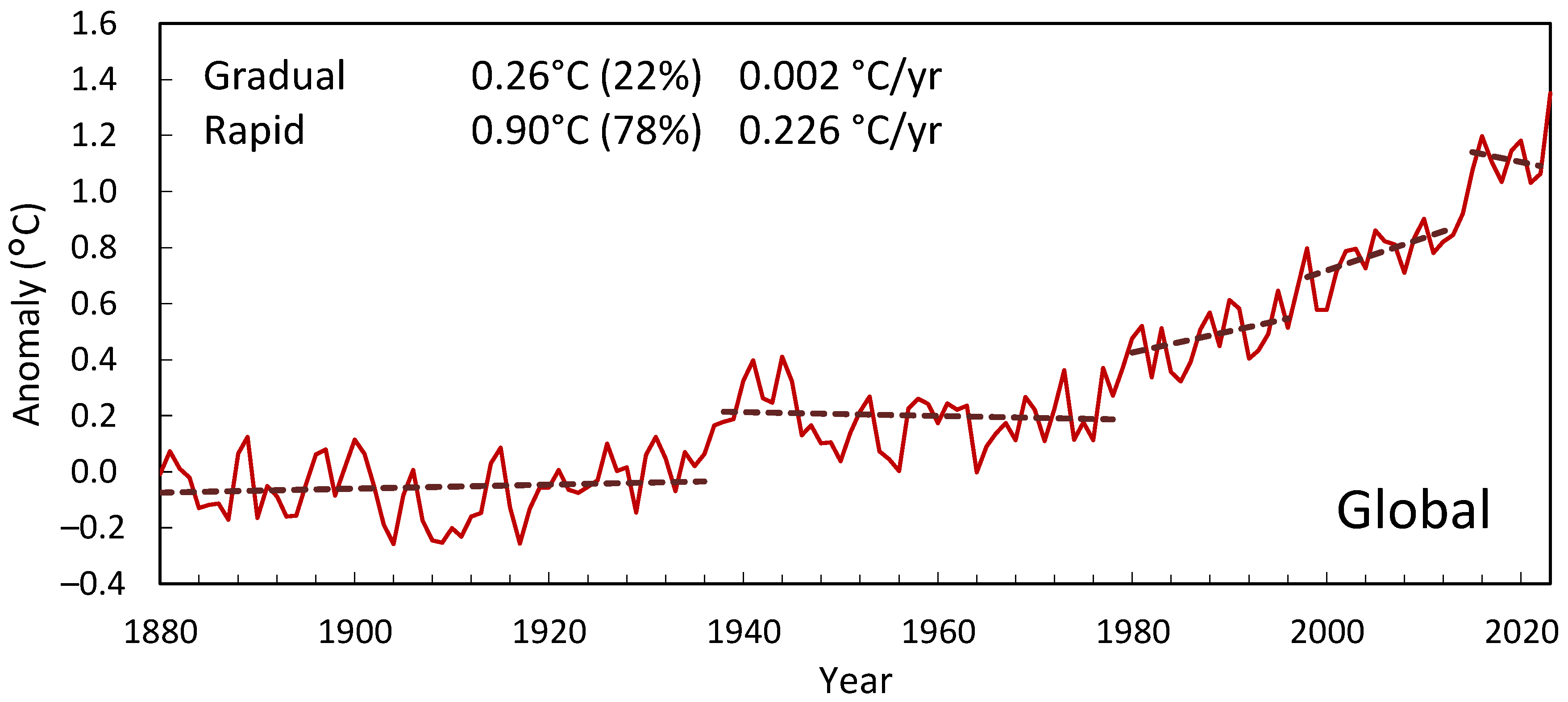 Atmosphere 15 01507 g001