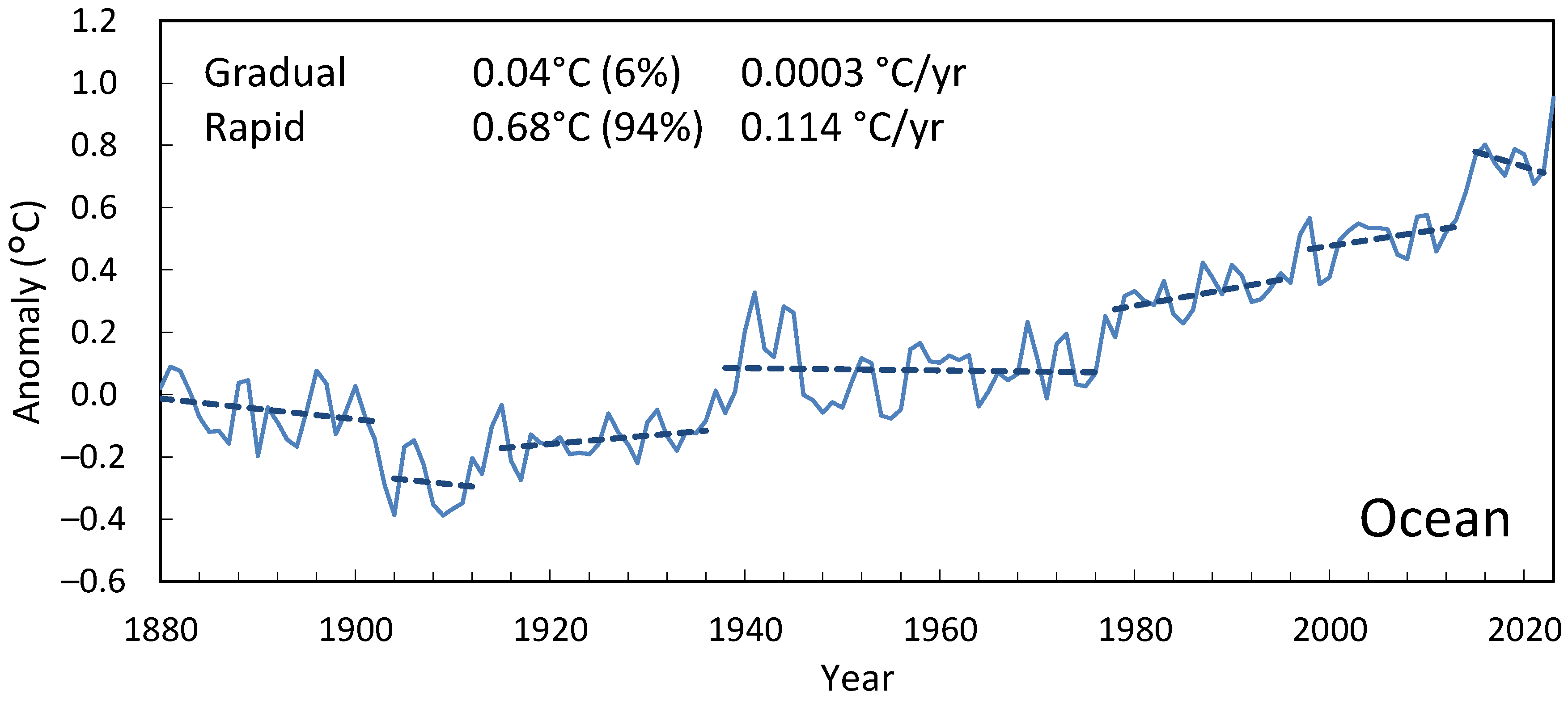 Atmosphere 15 01507 g002