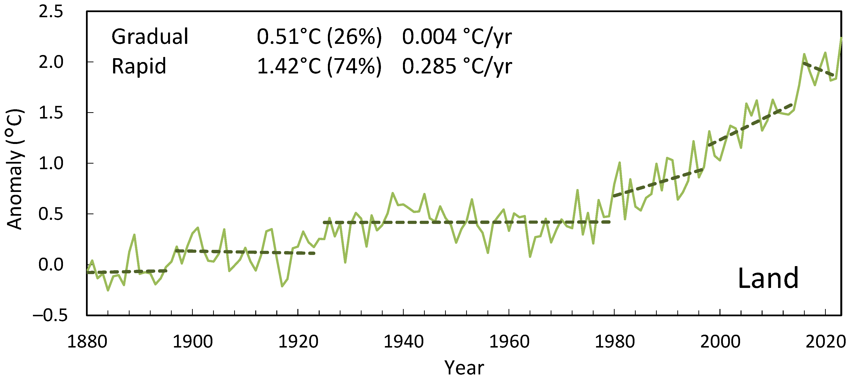 Atmosphere 15 01507 g003