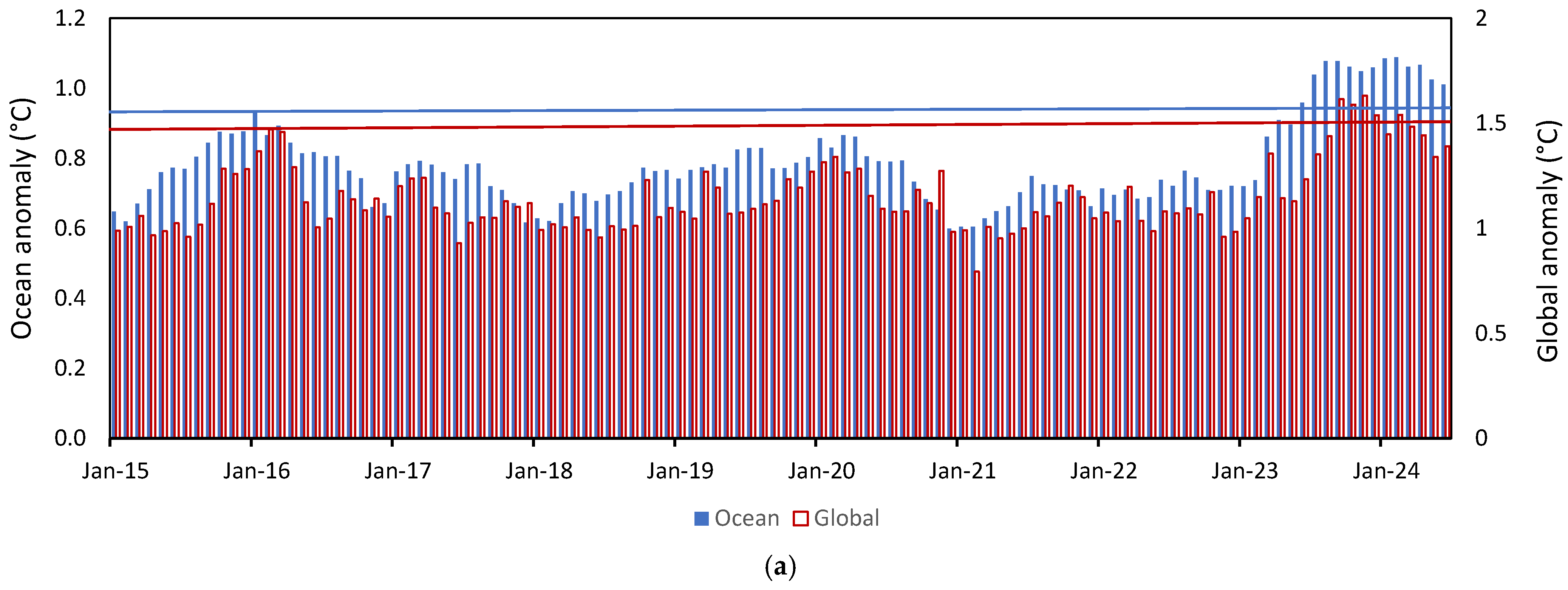 Atmosphere 15 01507 g004a