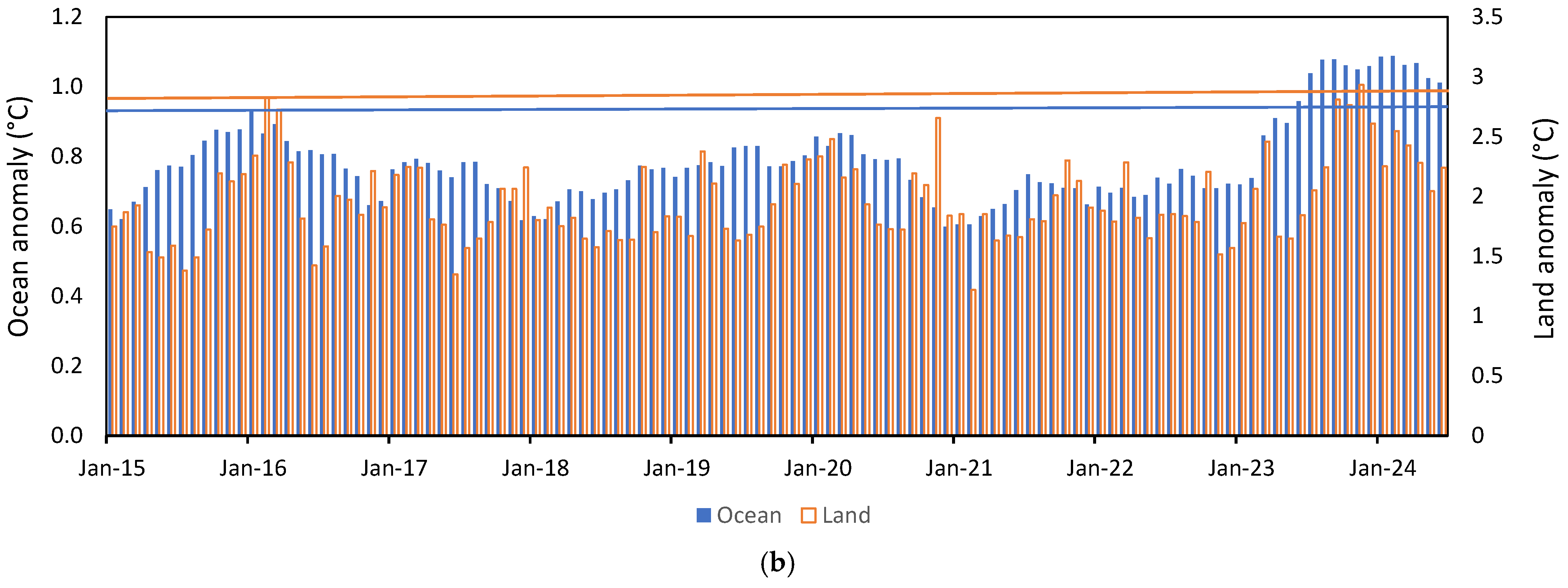 Atmosphere 15 01507 g004b