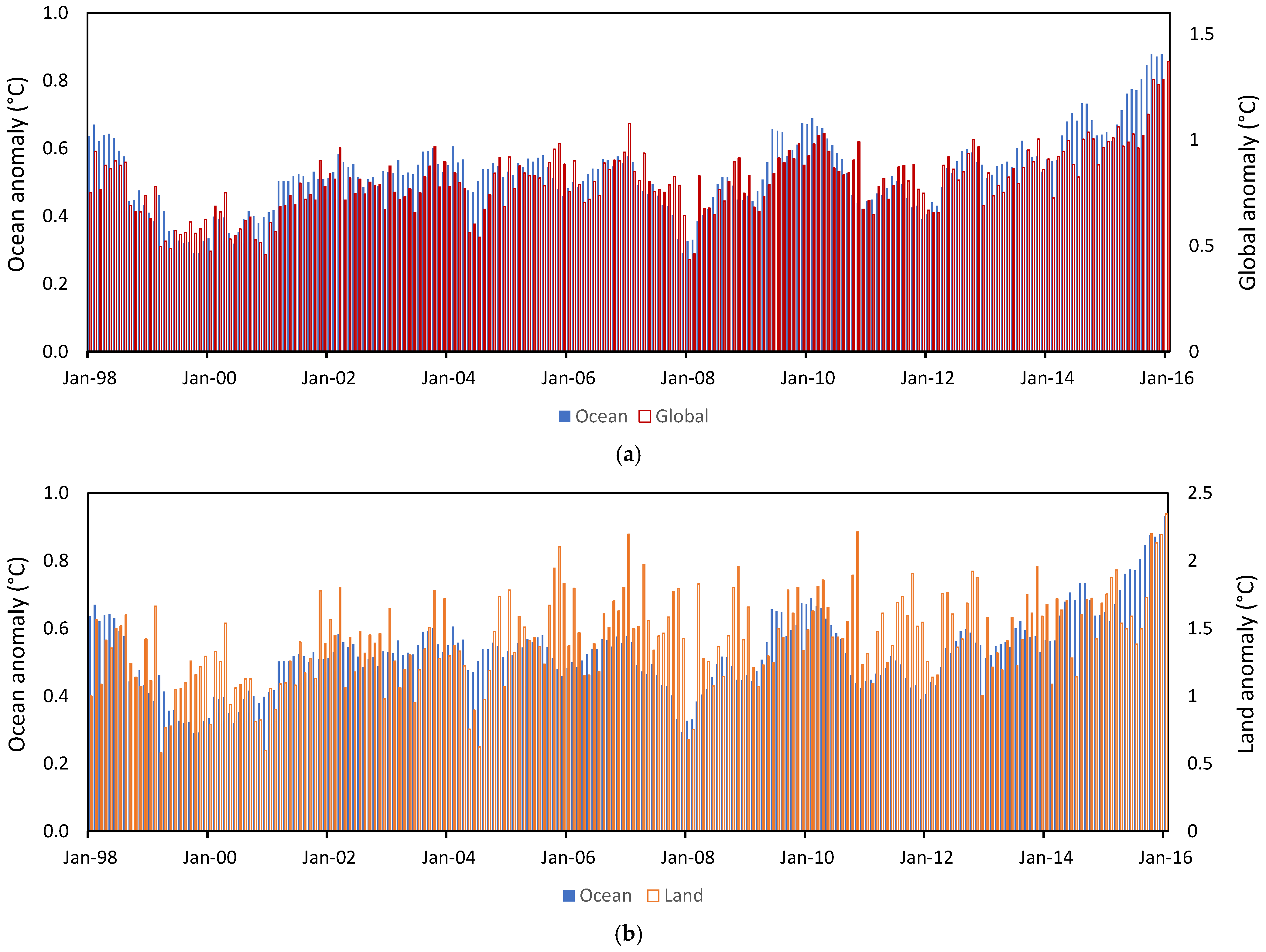 Atmosphere 15 01507 g006
