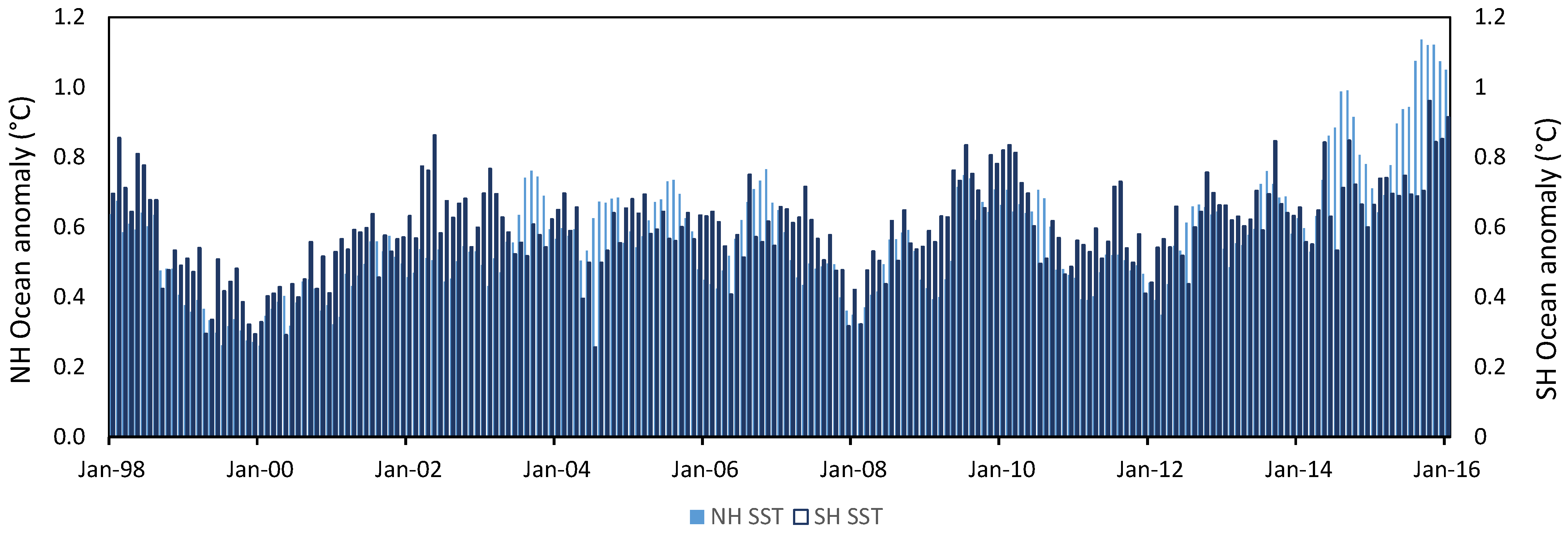 Atmosphere 15 01507 g007