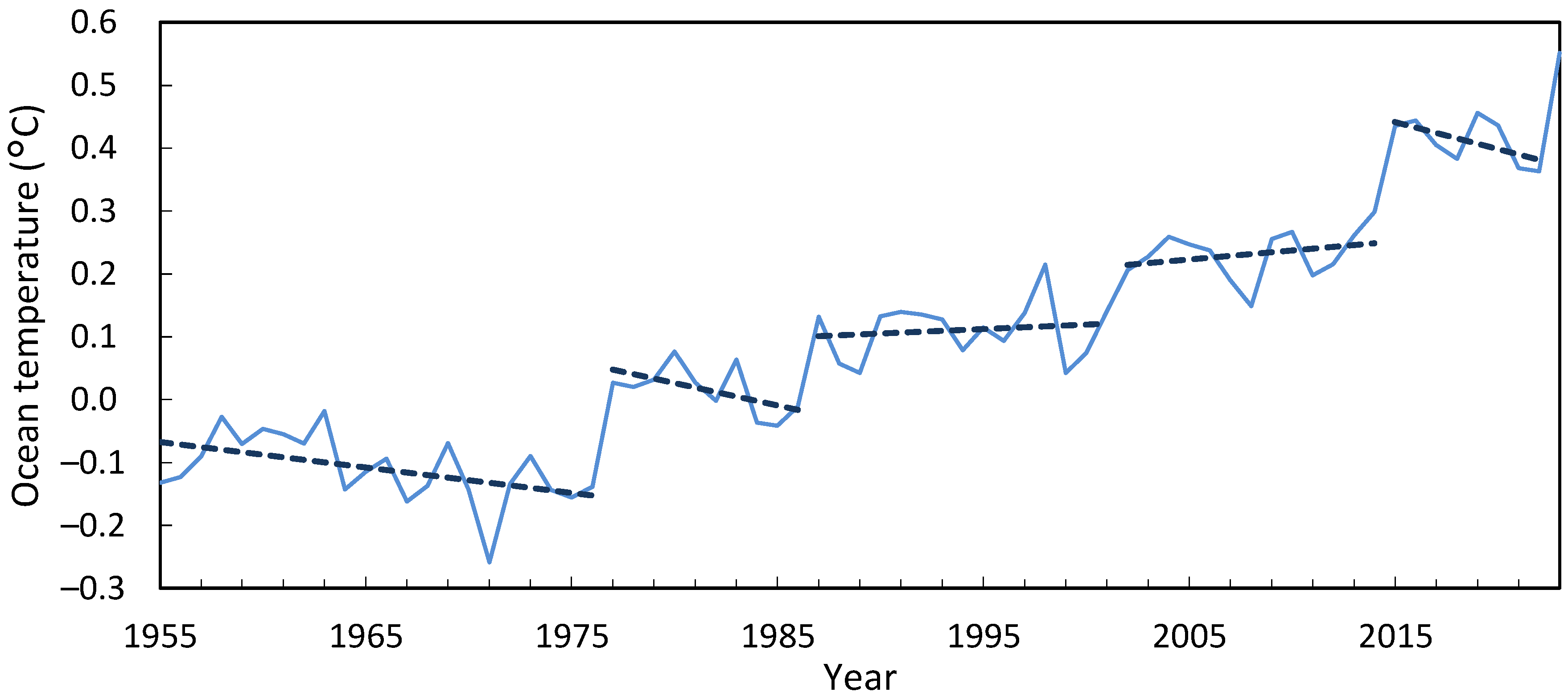 Atmosphere 15 01507 g008