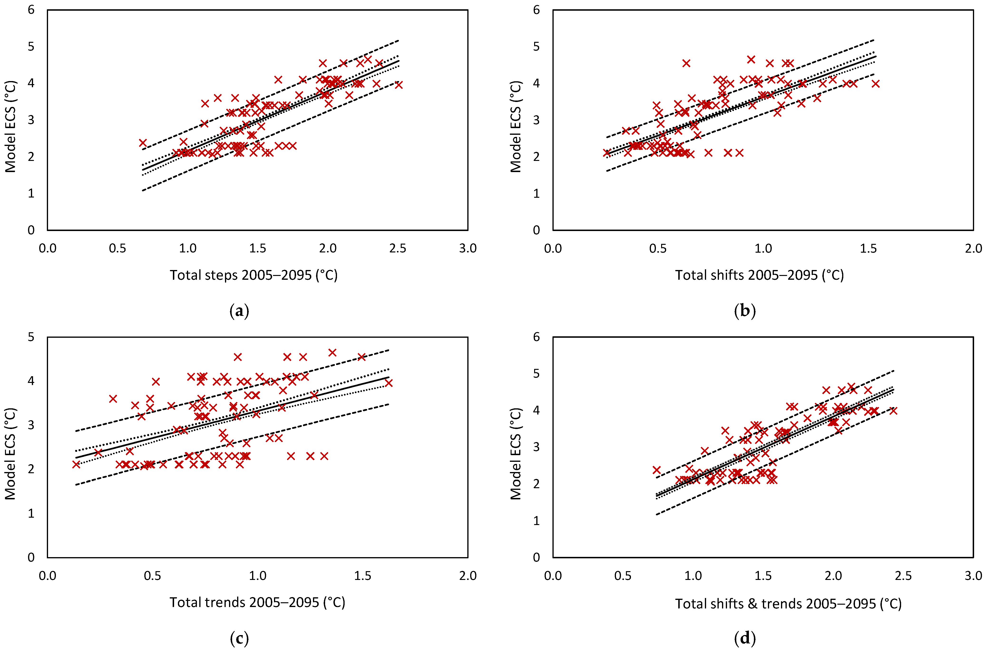 Atmosphere 15 01507 g009
