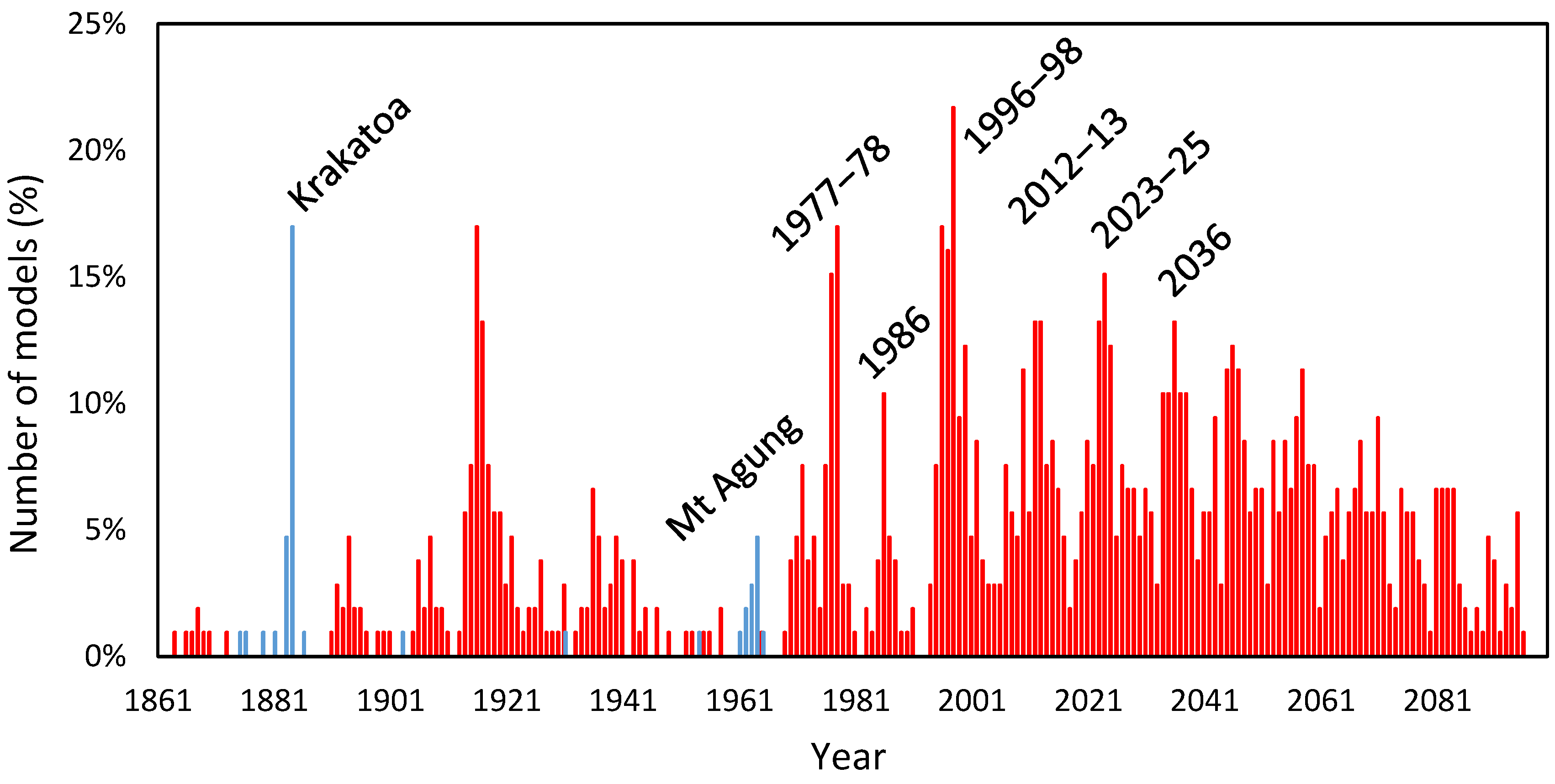 Atmosphere 15 01507 g010