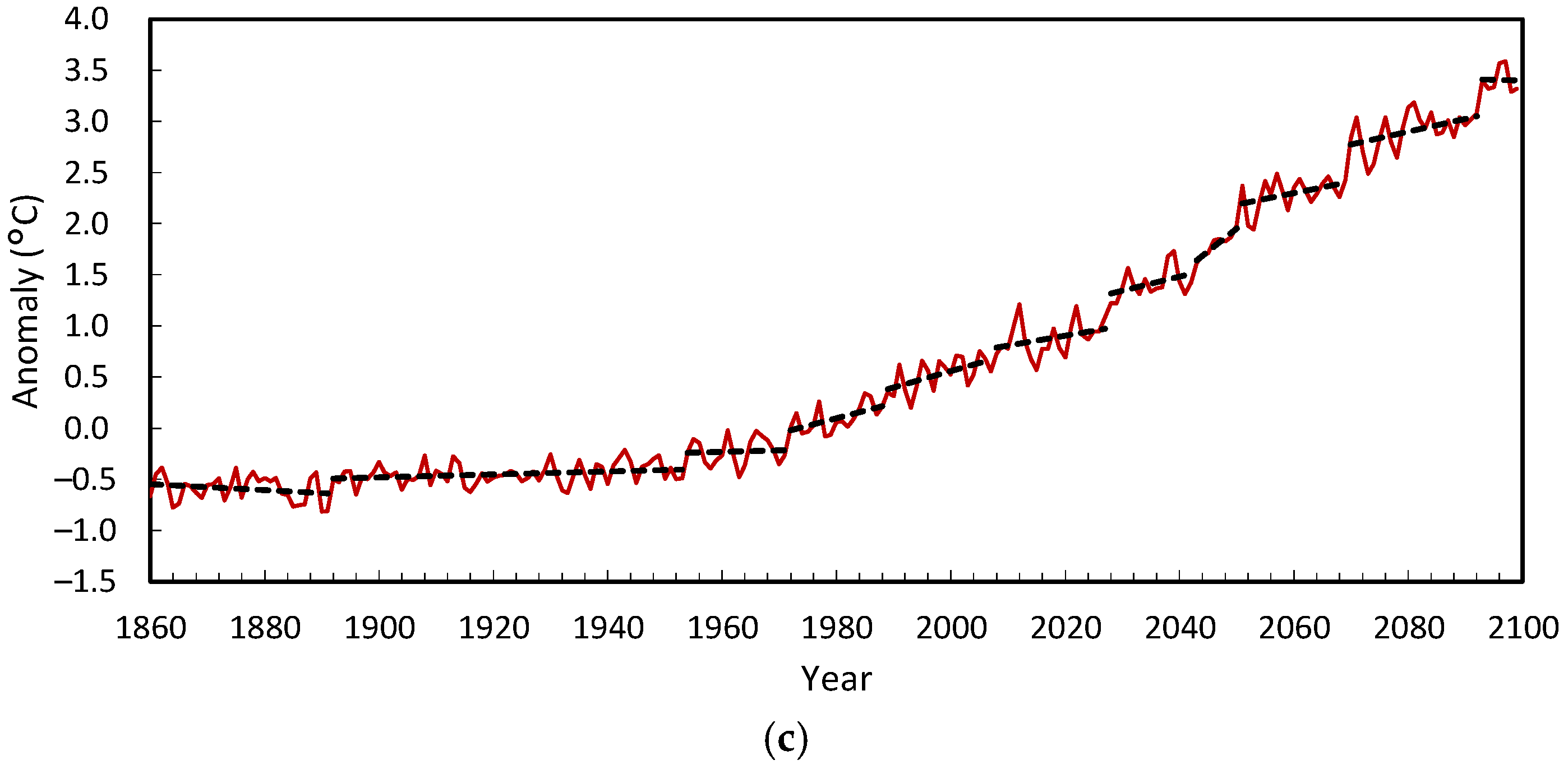 Atmosphere 15 01507 g012b