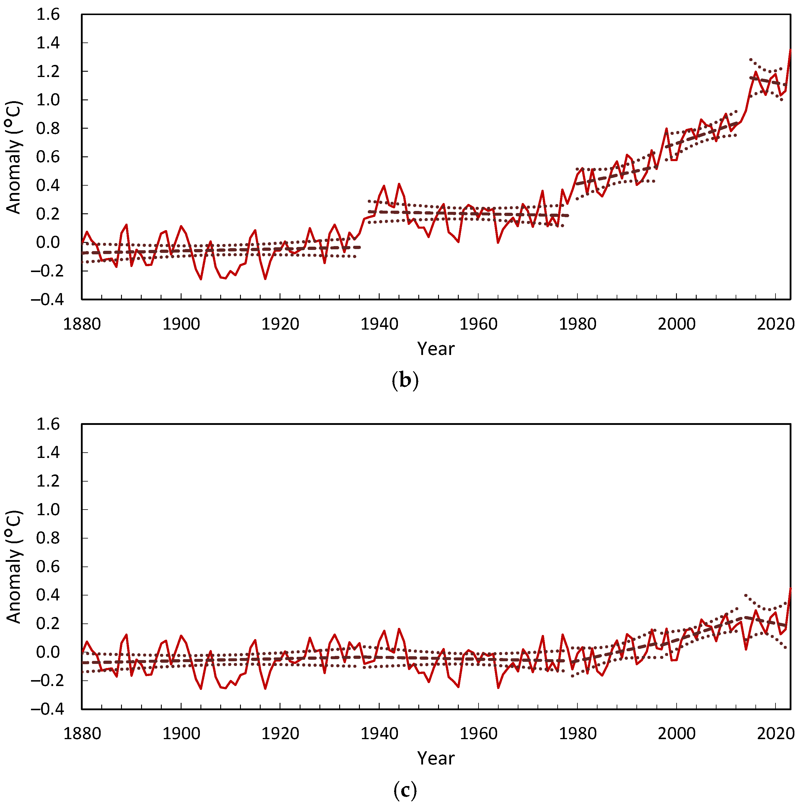 Atmosphere 15 01507 g0a1b
