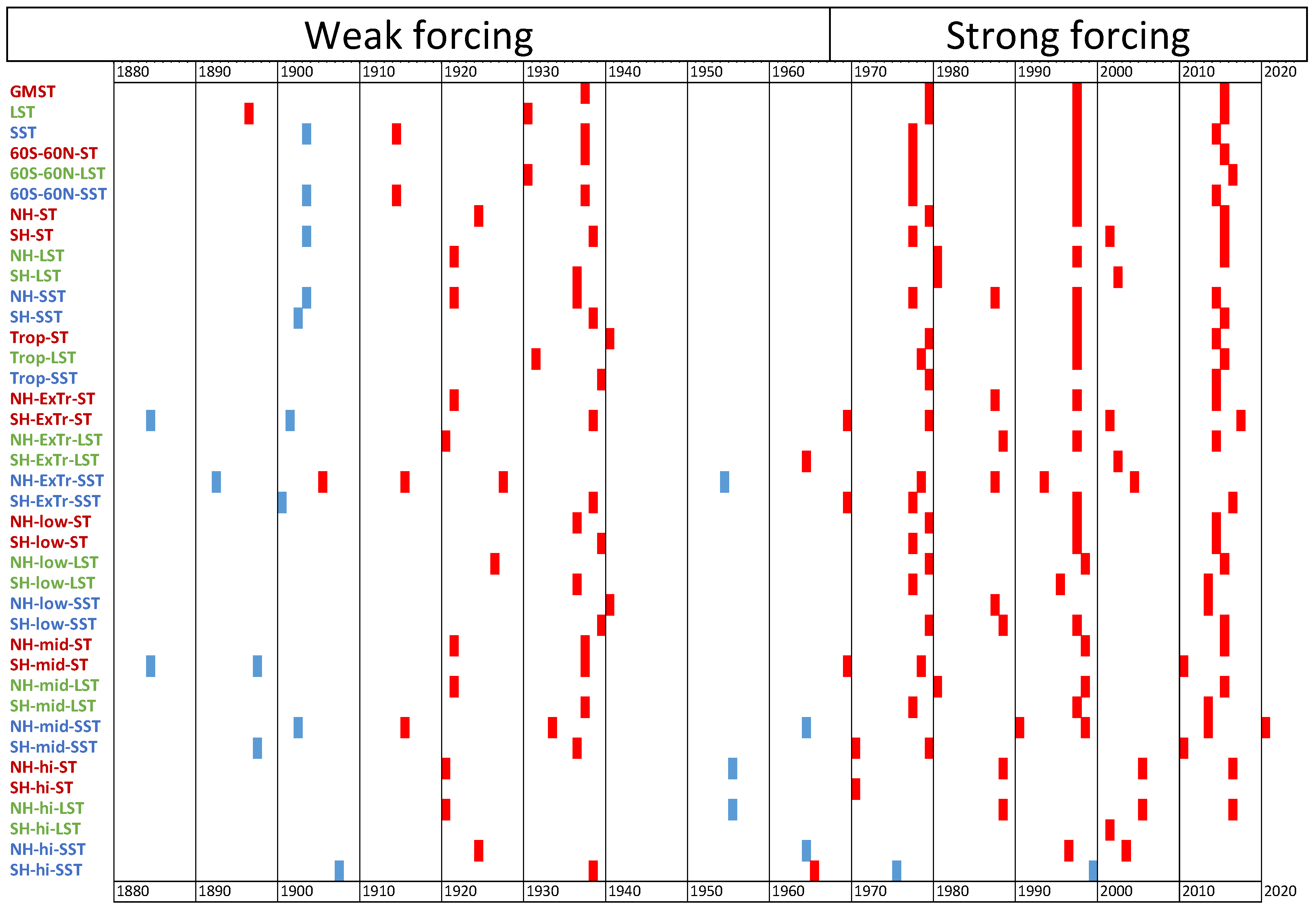 Atmosphere 15 01507 g0a2