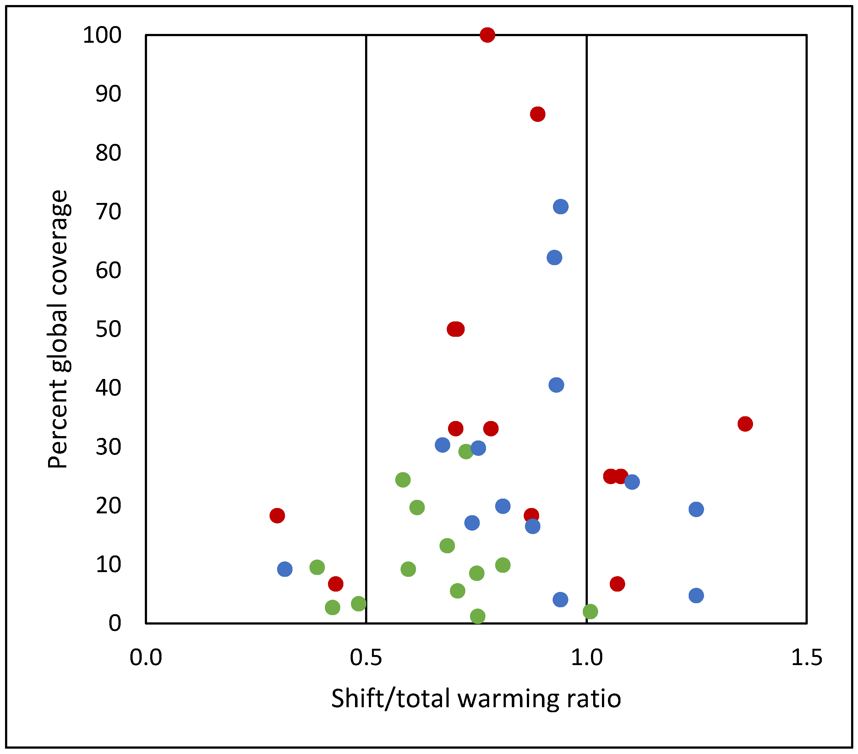 Atmosphere 15 01507 g0a3