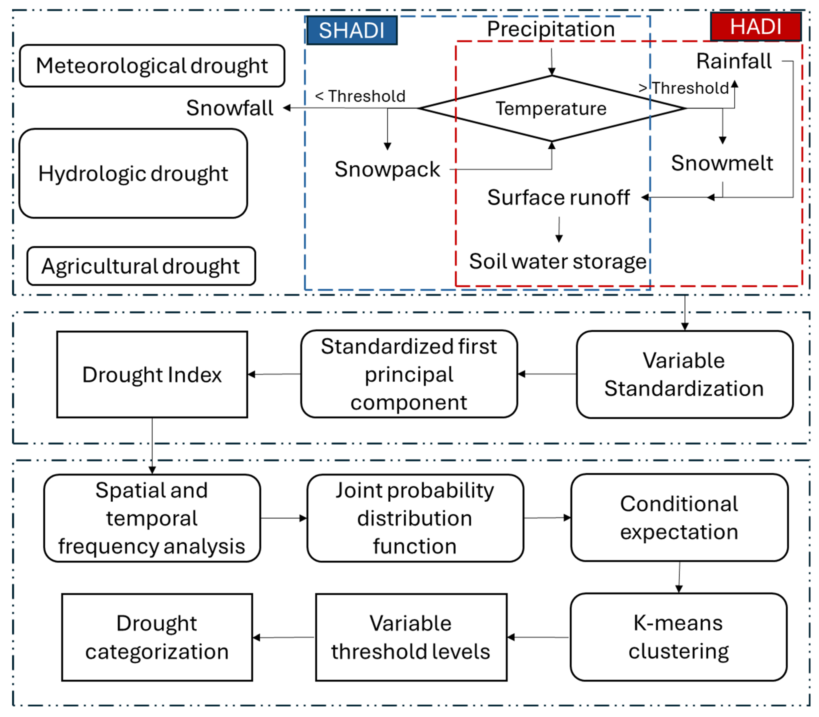 Atmosphere 15 01508 g002