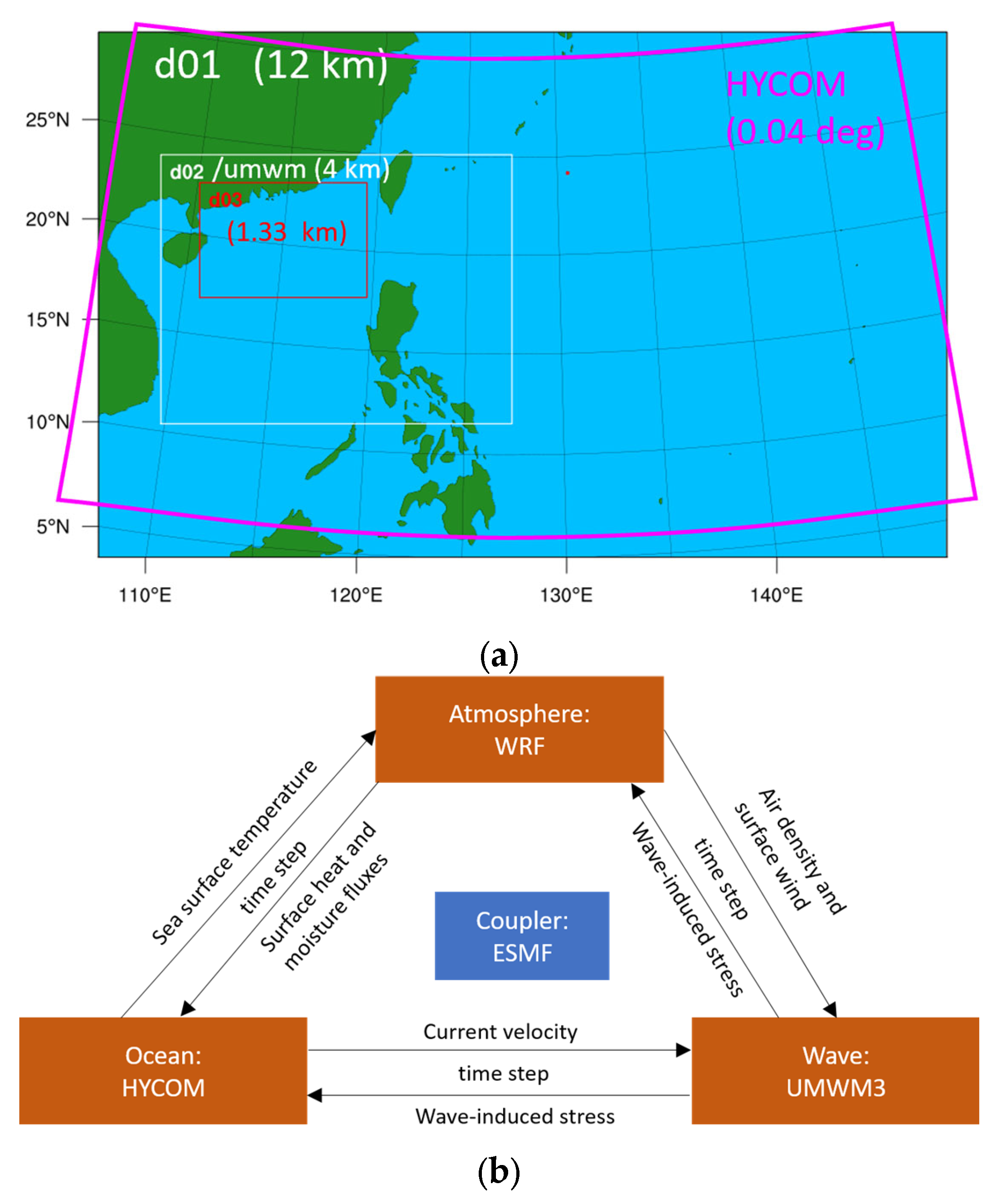 Atmosphere 15 01509 g001