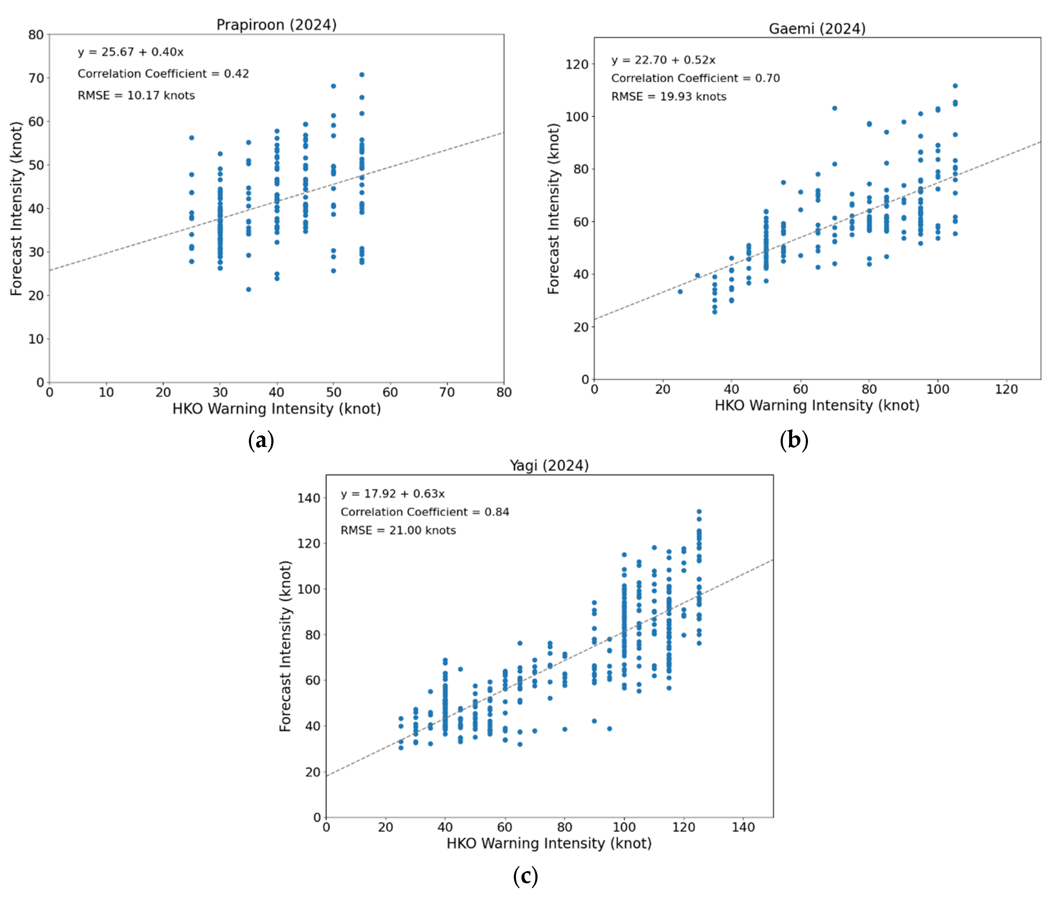 Atmosphere 15 01509 g004