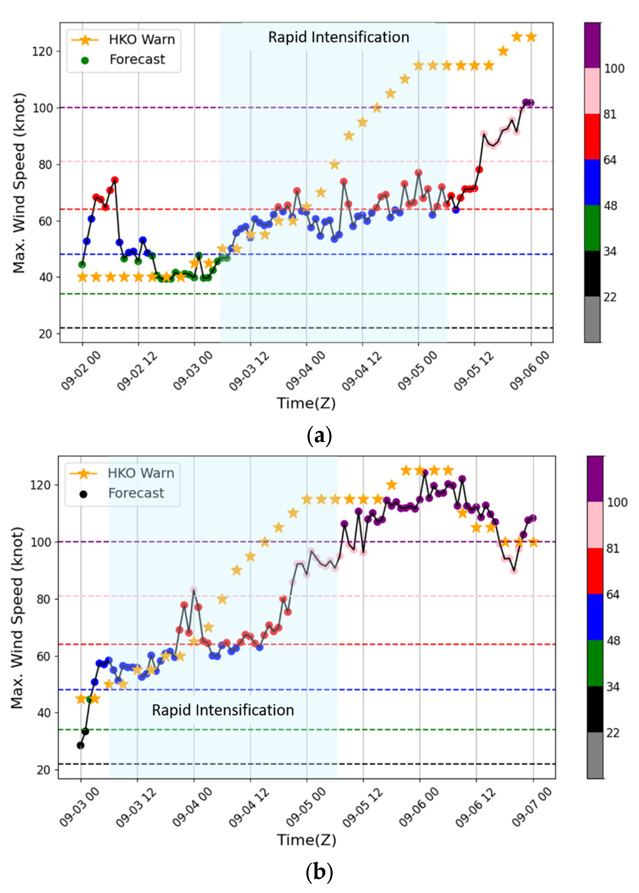 Atmosphere 15 01509 g005