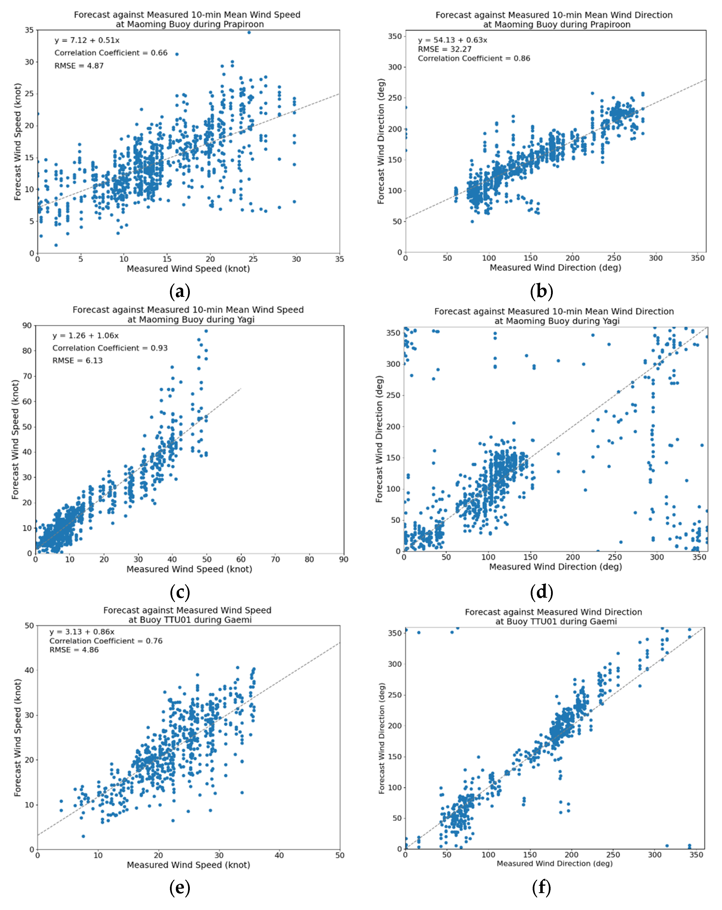 Atmosphere 15 01509 g006