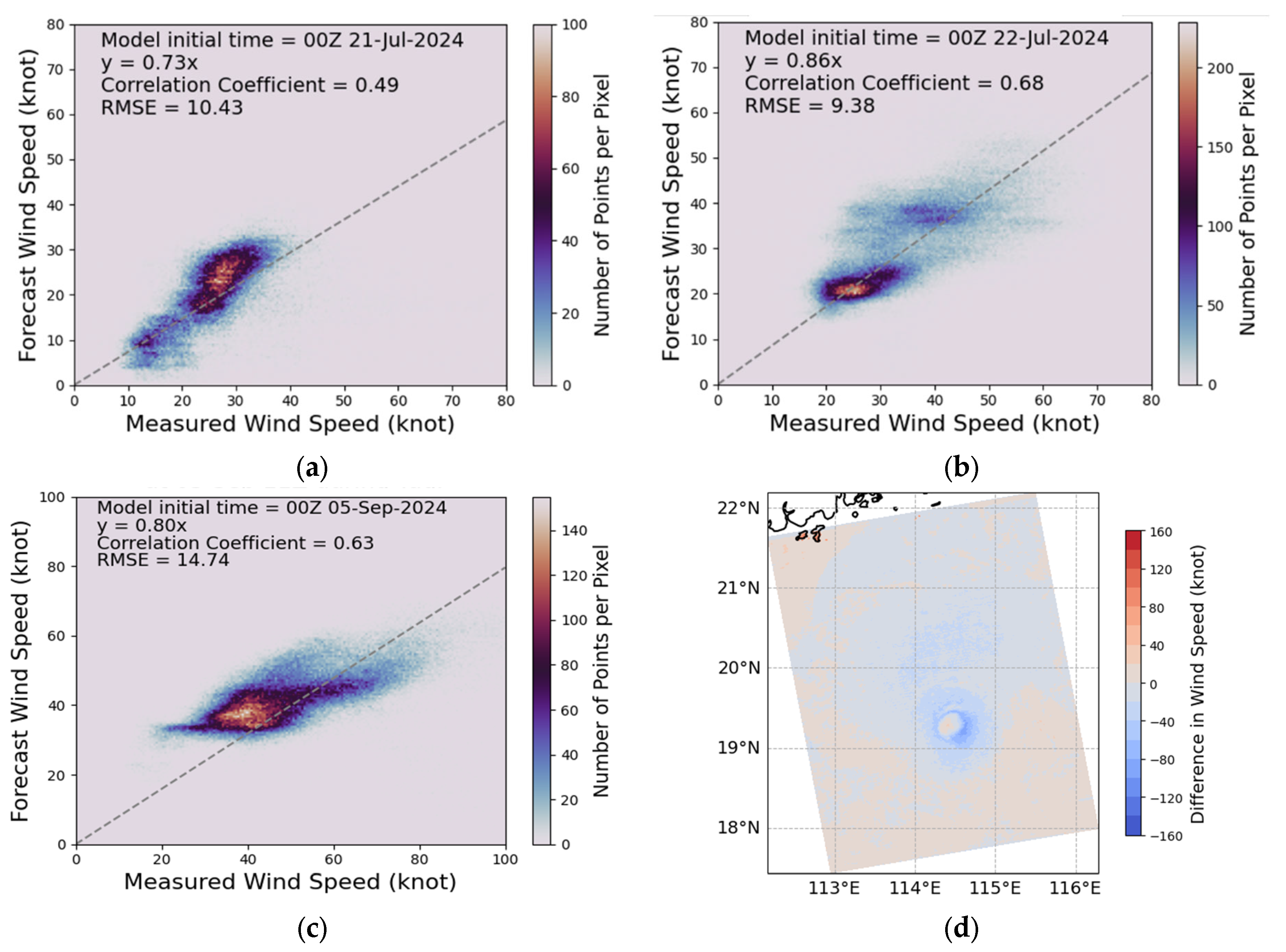 Atmosphere 15 01509 g007