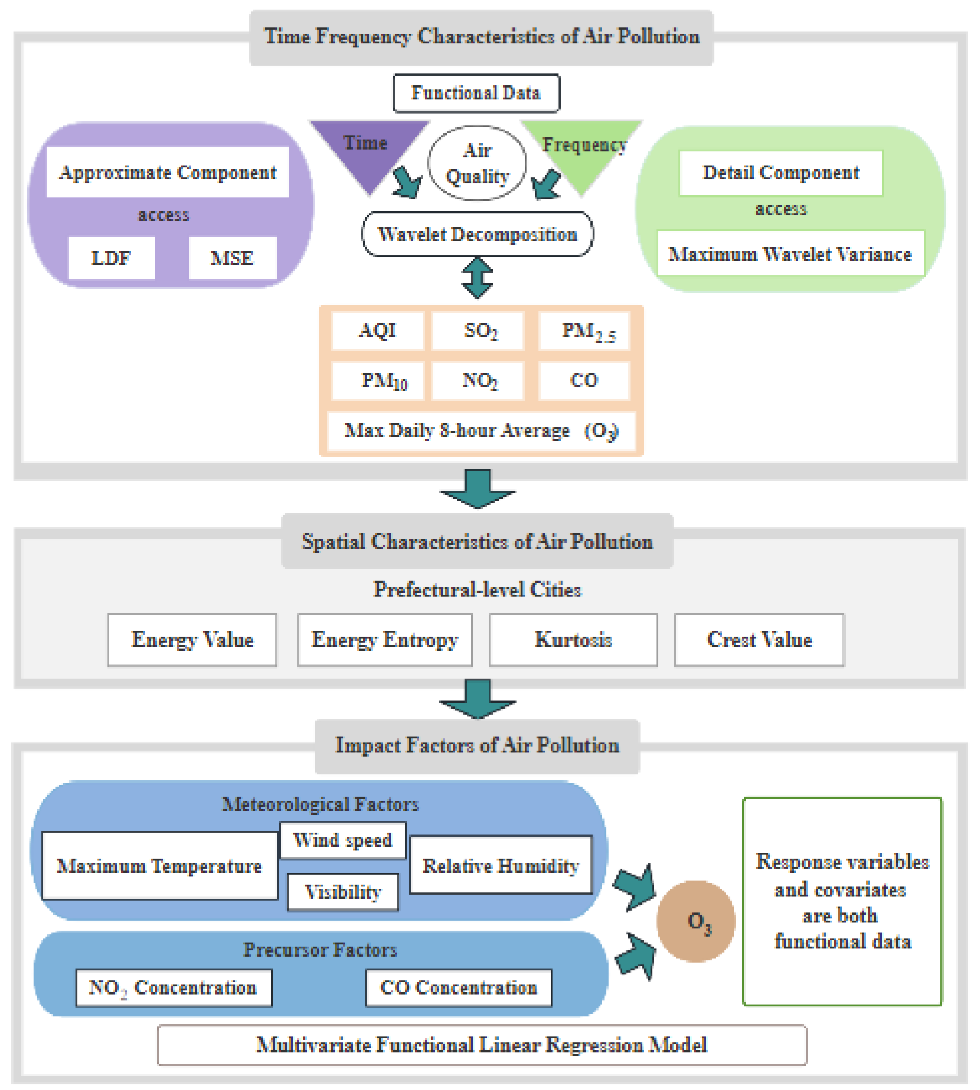 Atmosphere 15 01510 g002