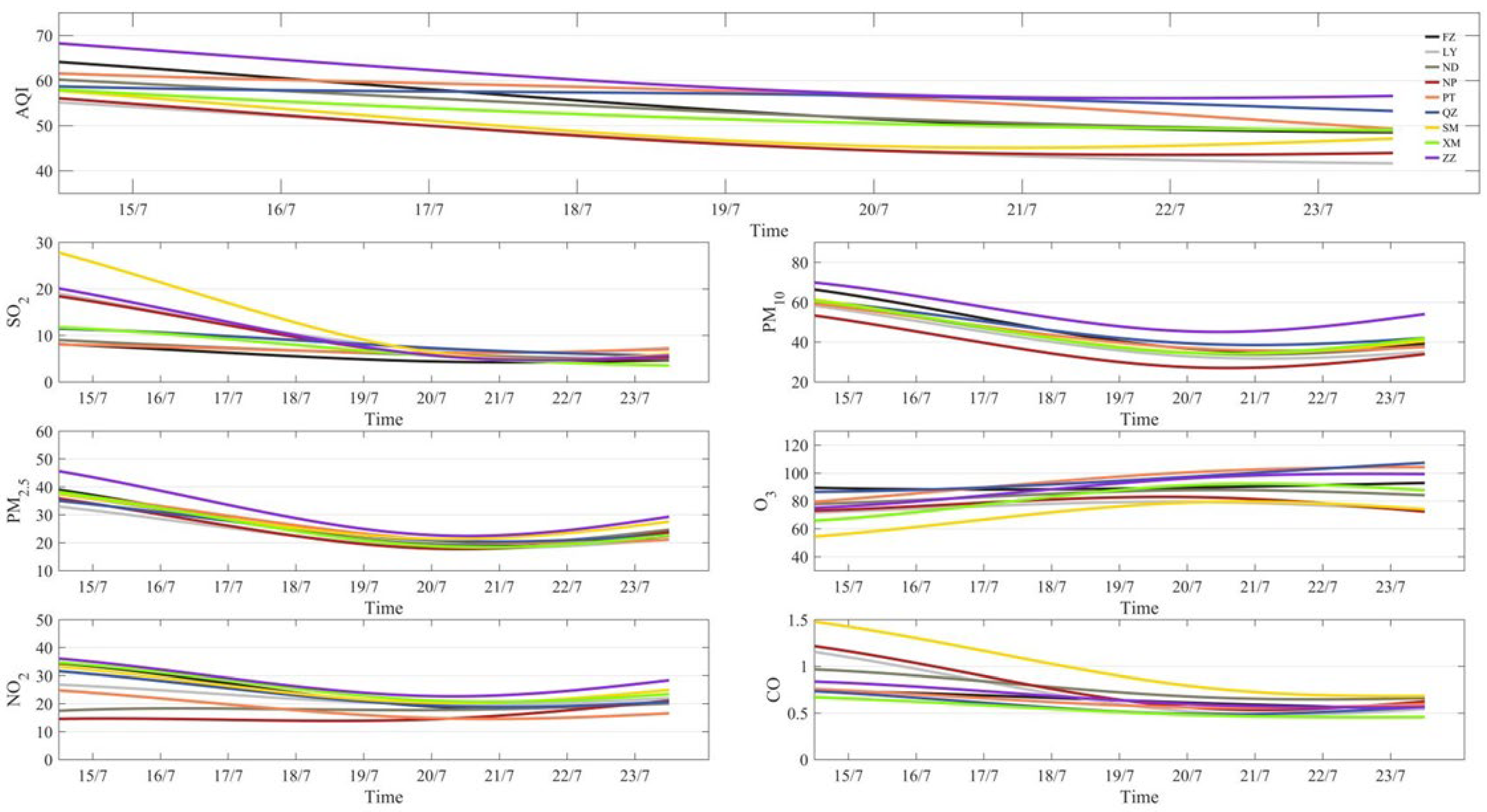 Atmosphere 15 01510 g003
