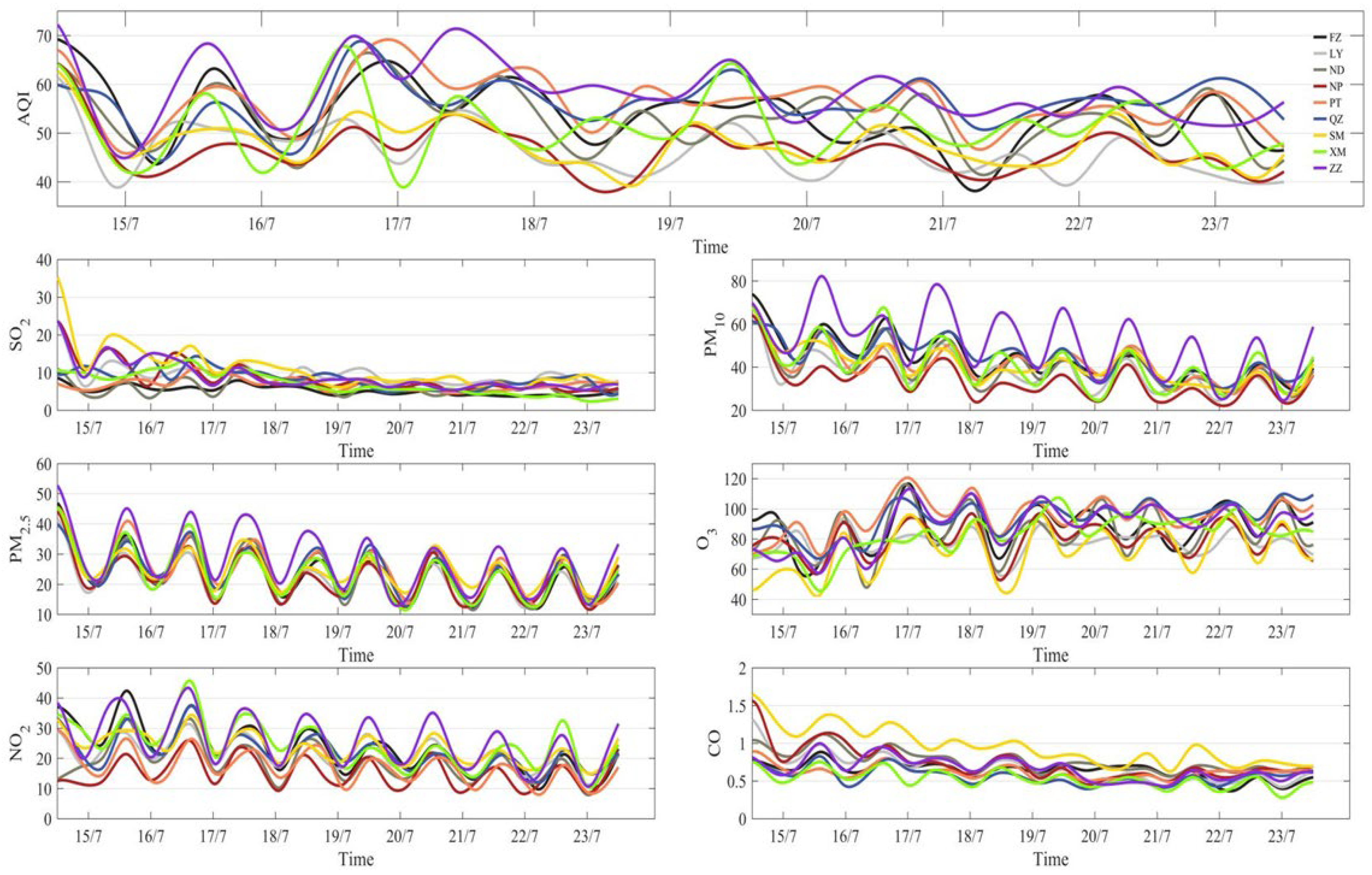 Atmosphere 15 01510 g005