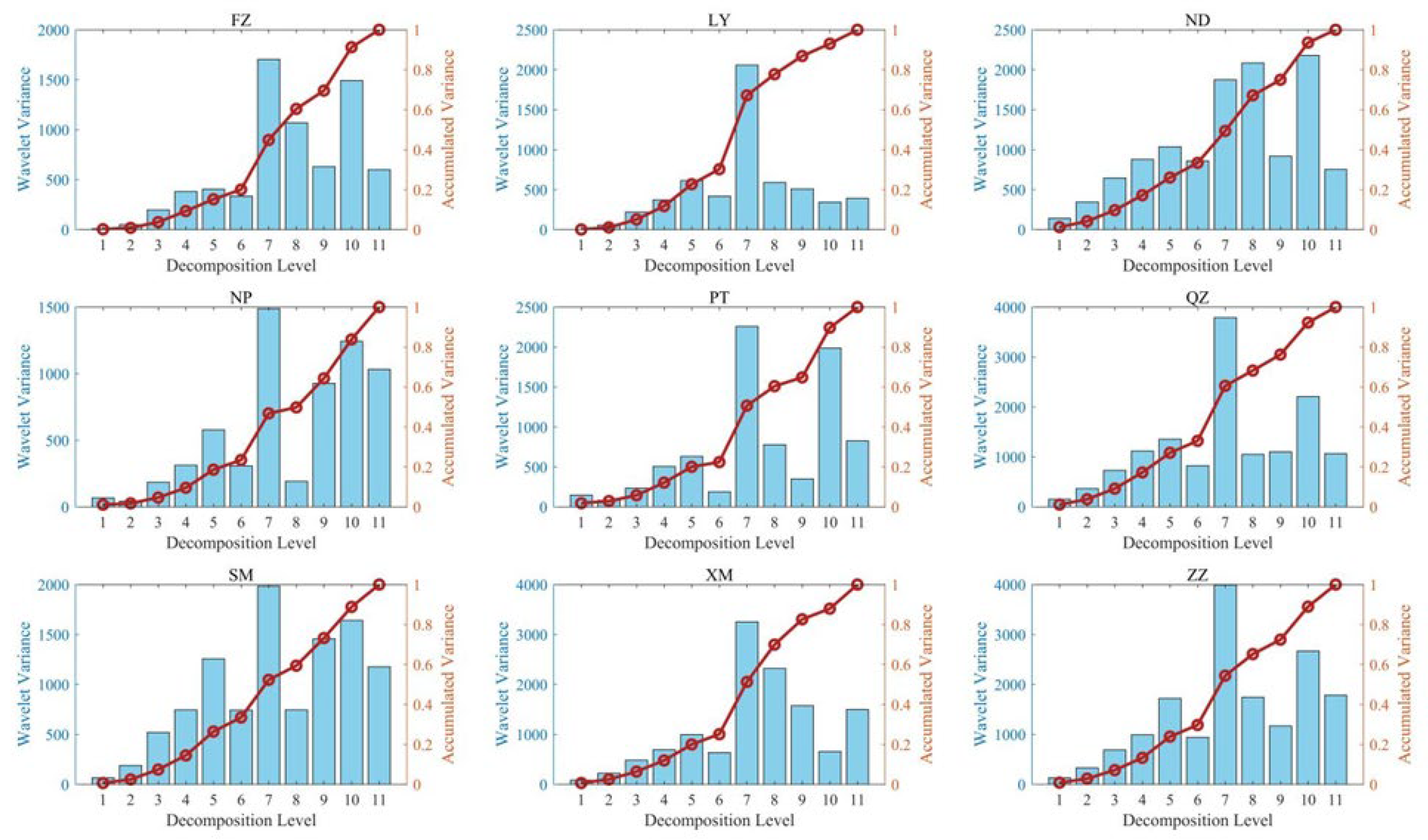 Atmosphere 15 01510 g006