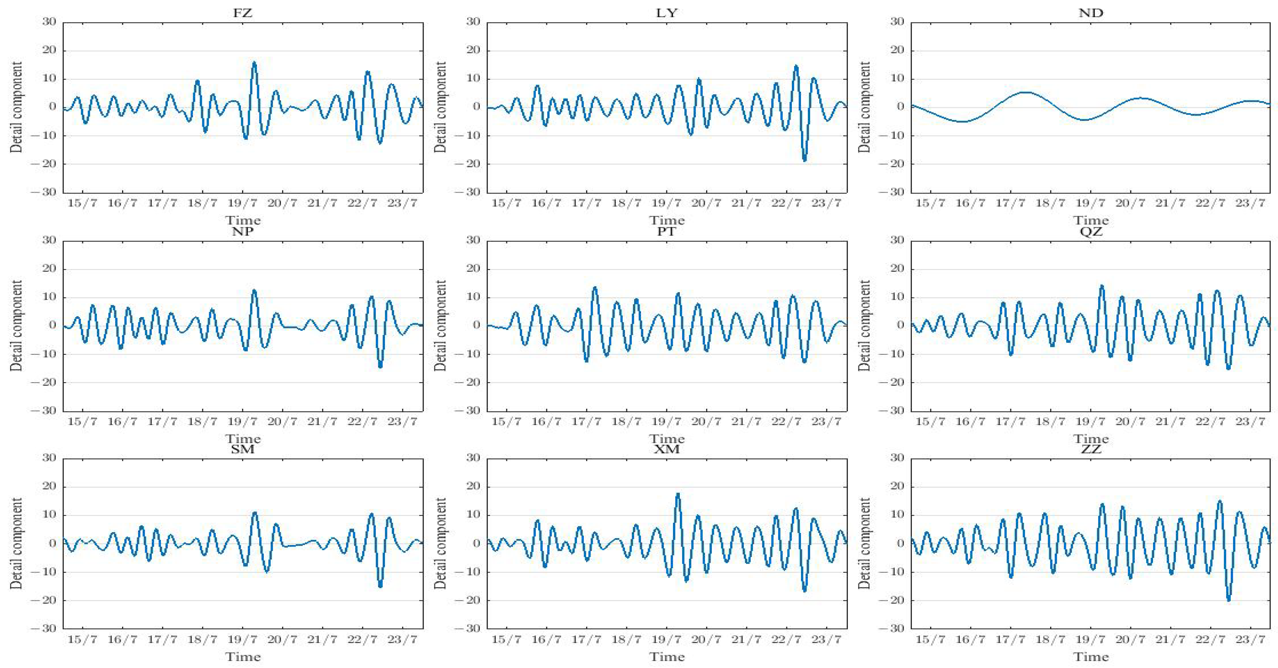 Atmosphere 15 01510 g007