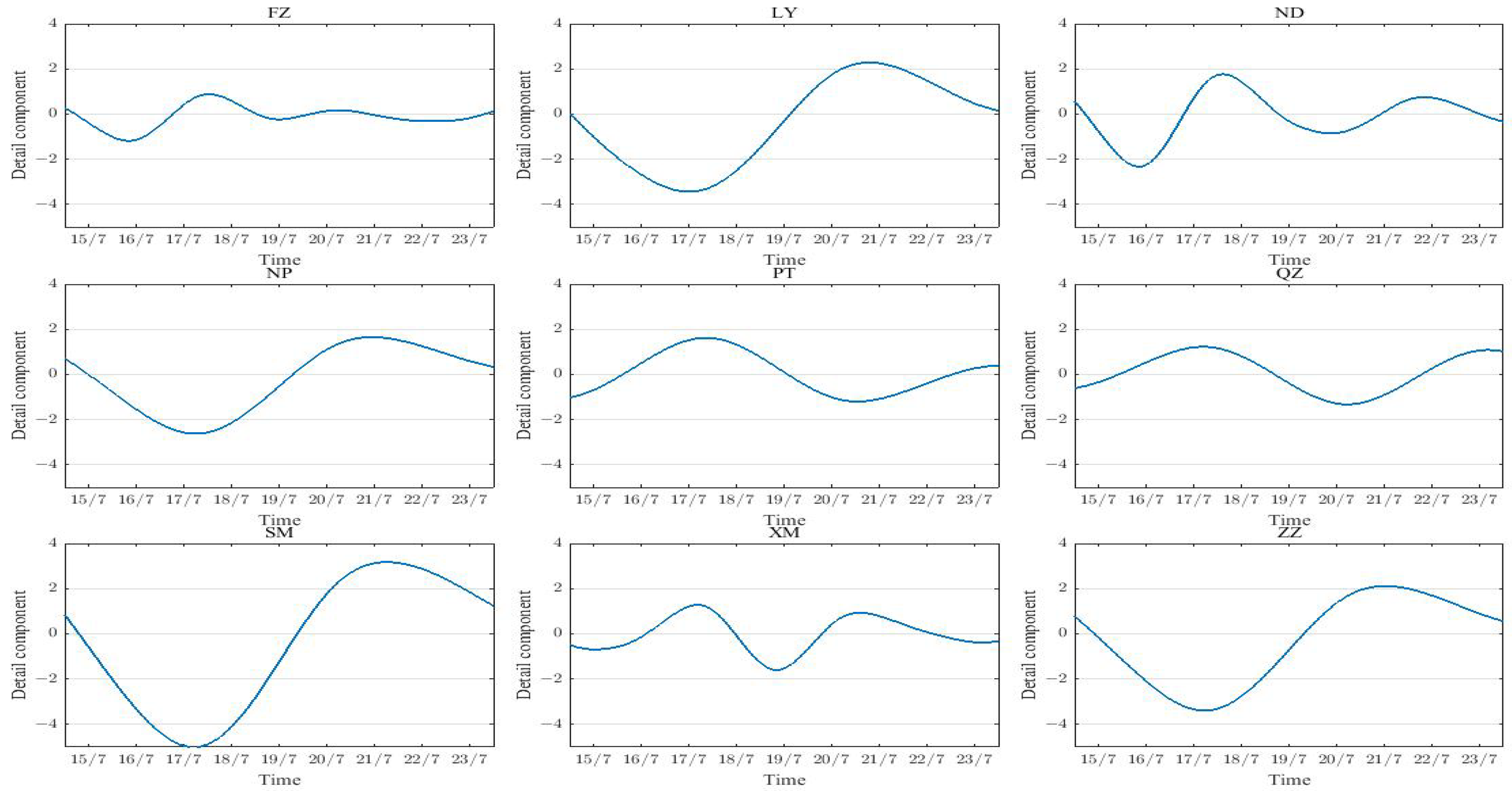 Atmosphere 15 01510 g008